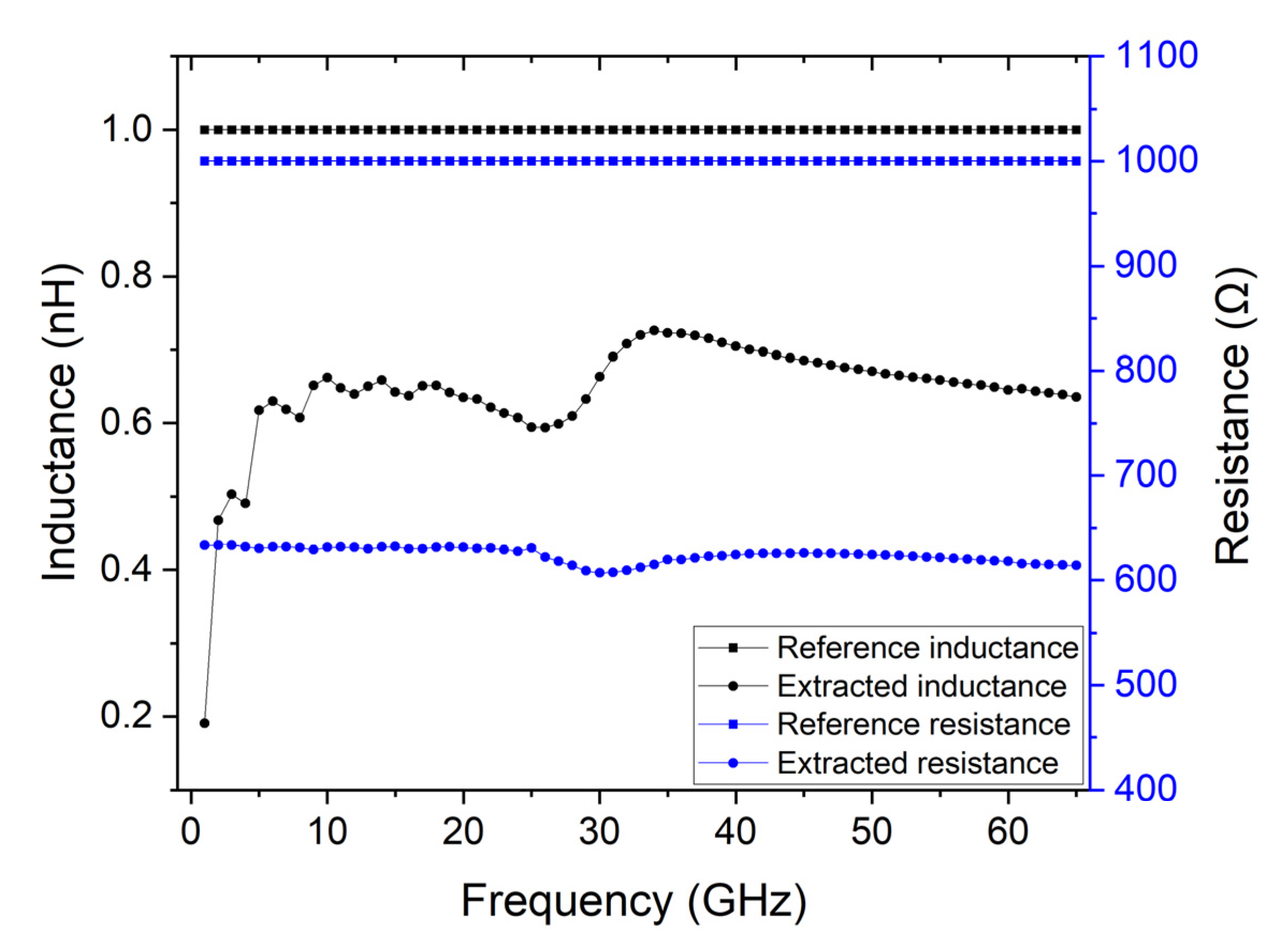 Micromachines 14 00215 g002