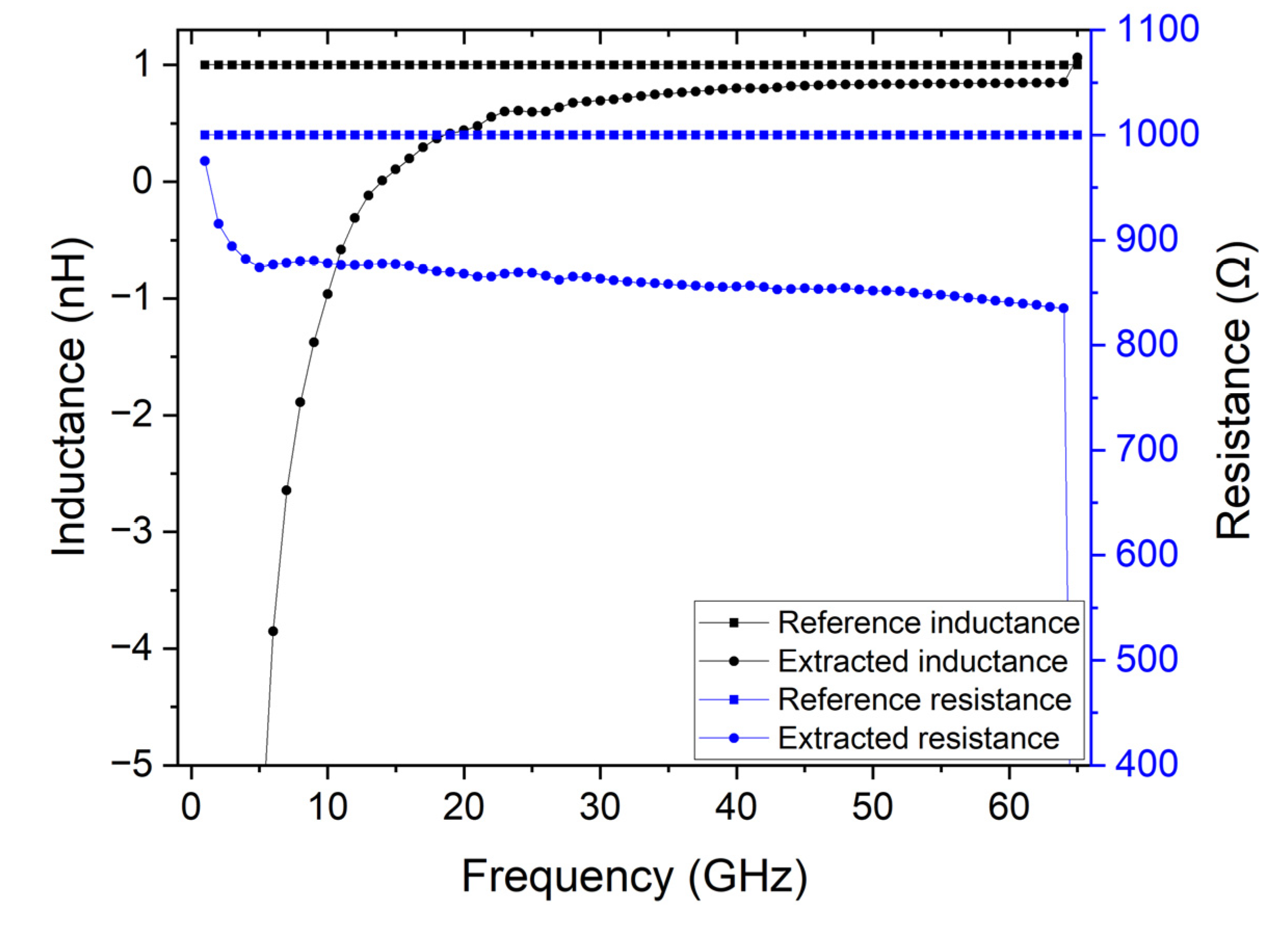 Micromachines 14 00215 g003