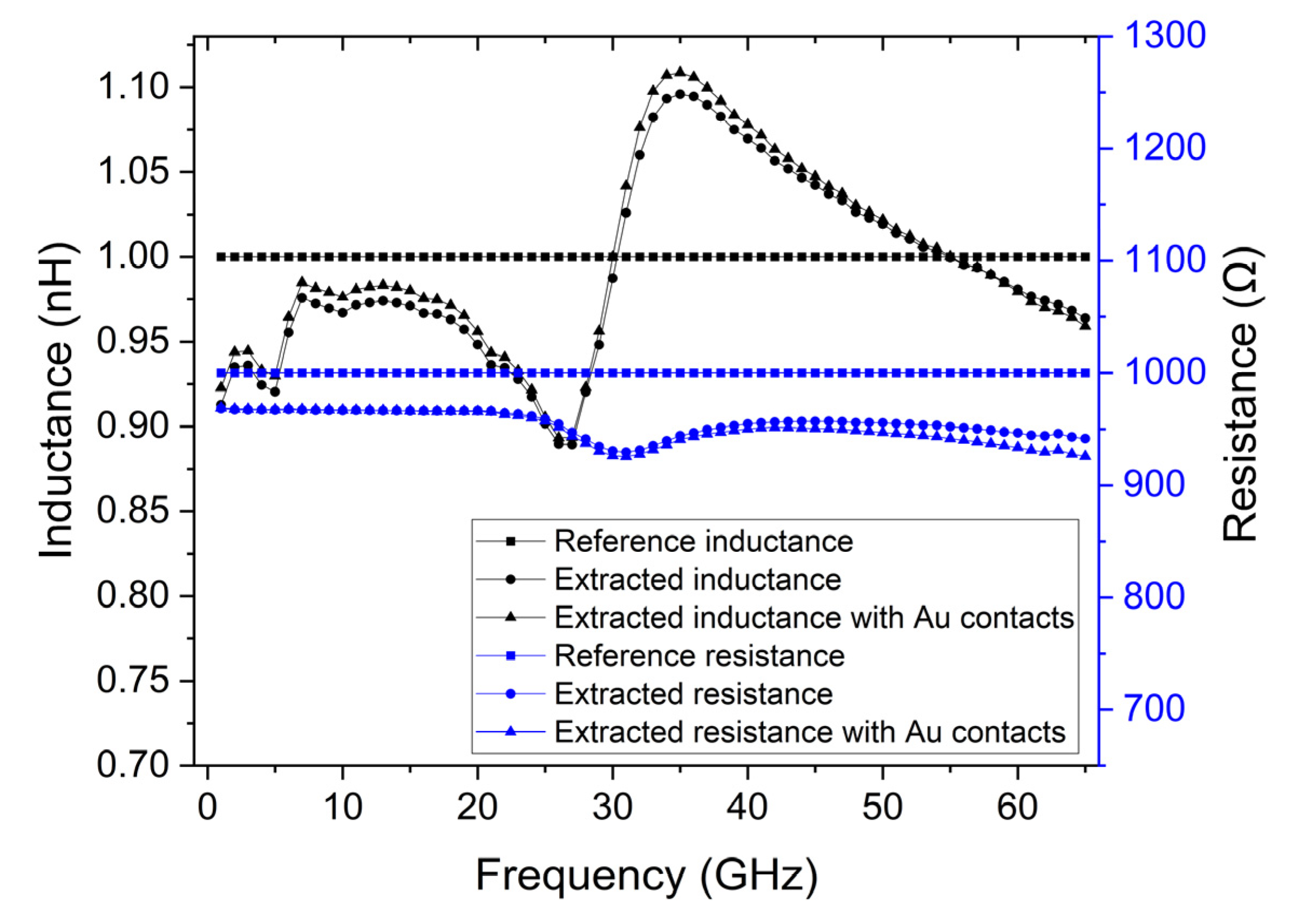 Micromachines 14 00215 g005
