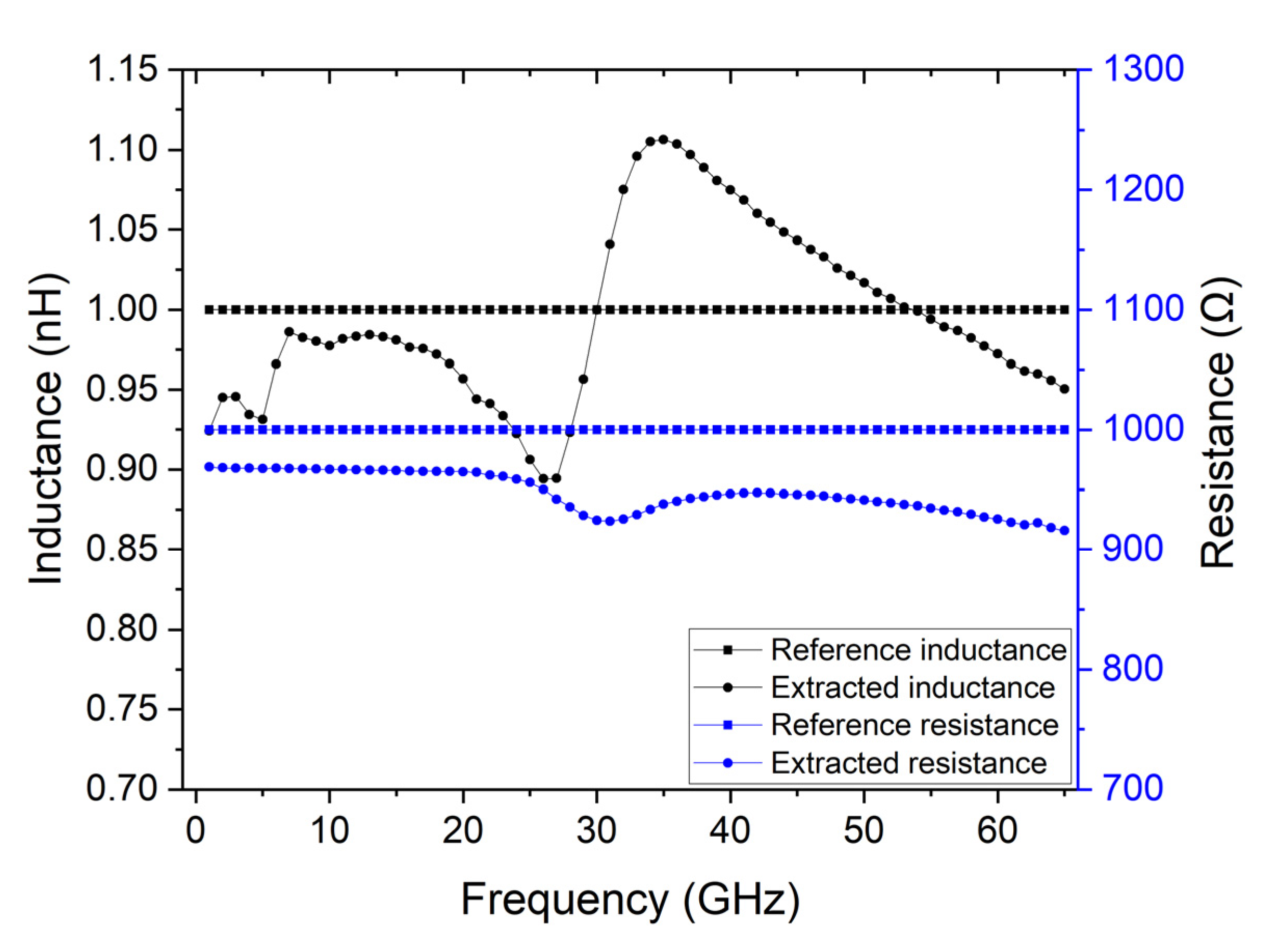 Micromachines 14 00215 g007