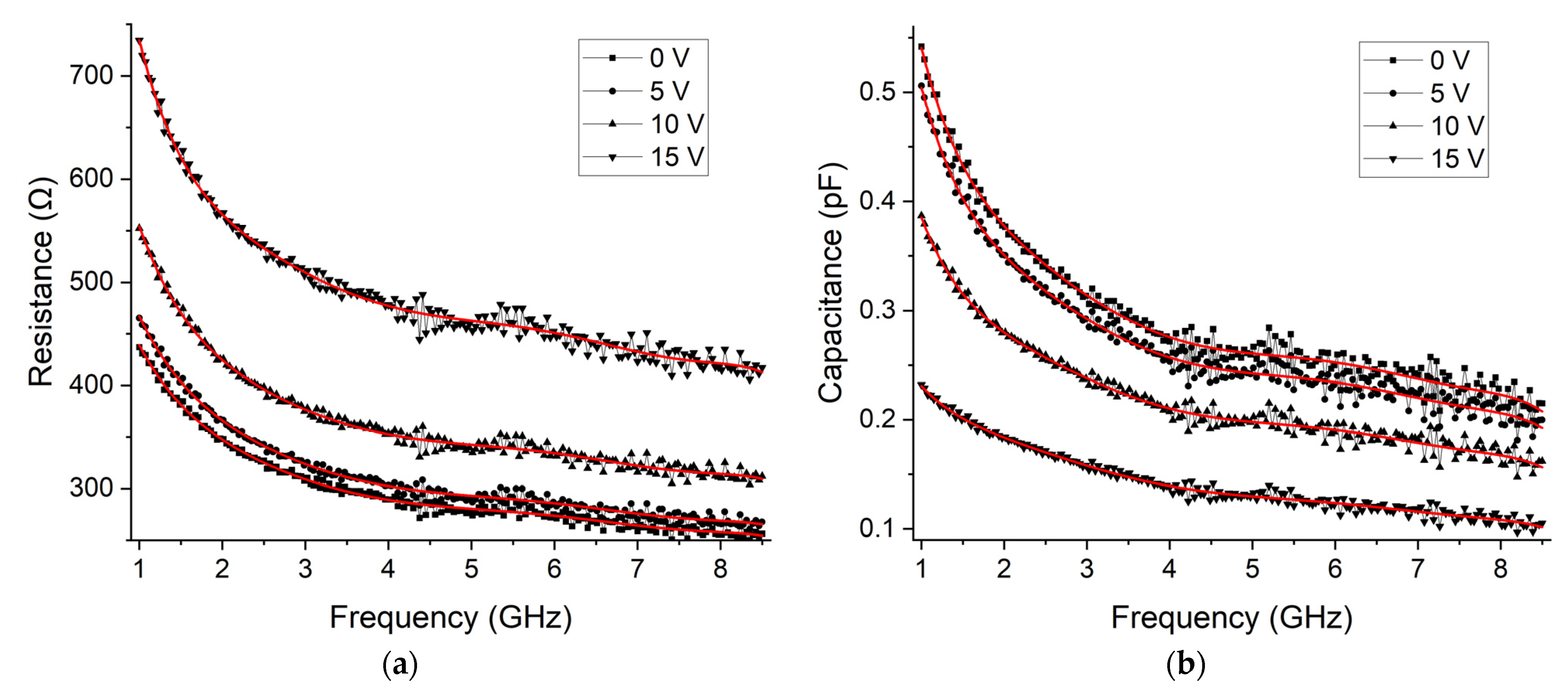 Micromachines 14 00215 g011