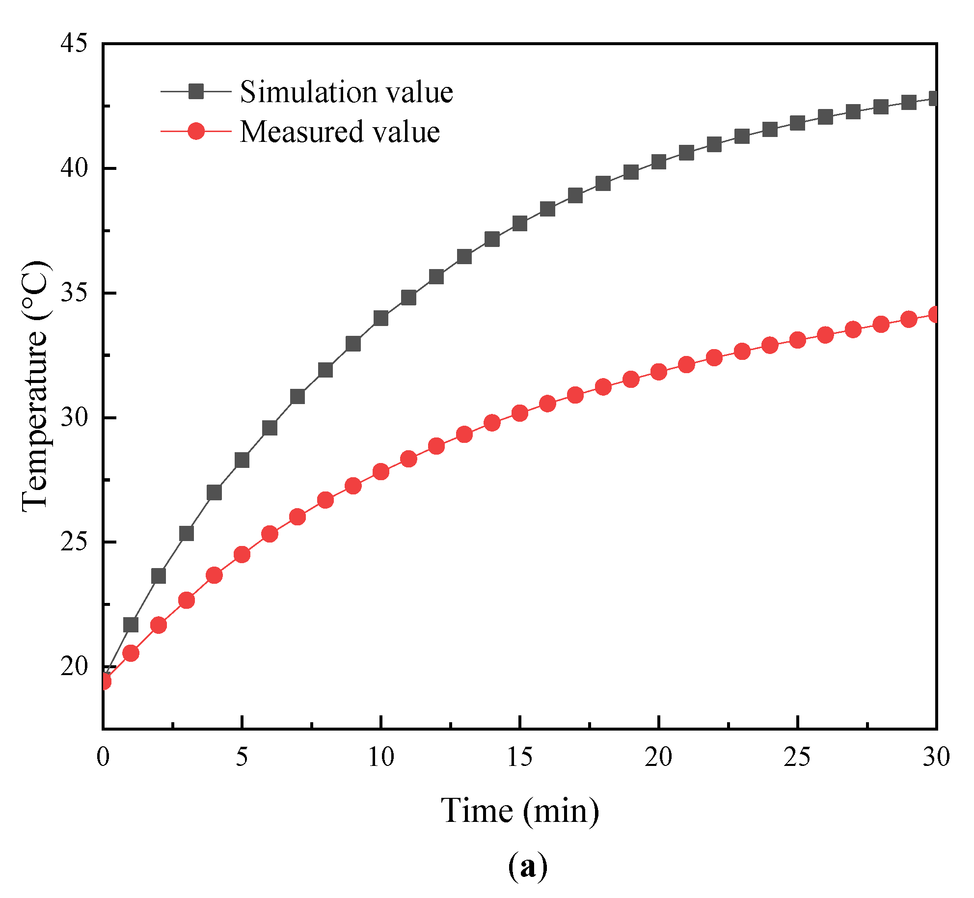 Micromachines 14 00216 g007a