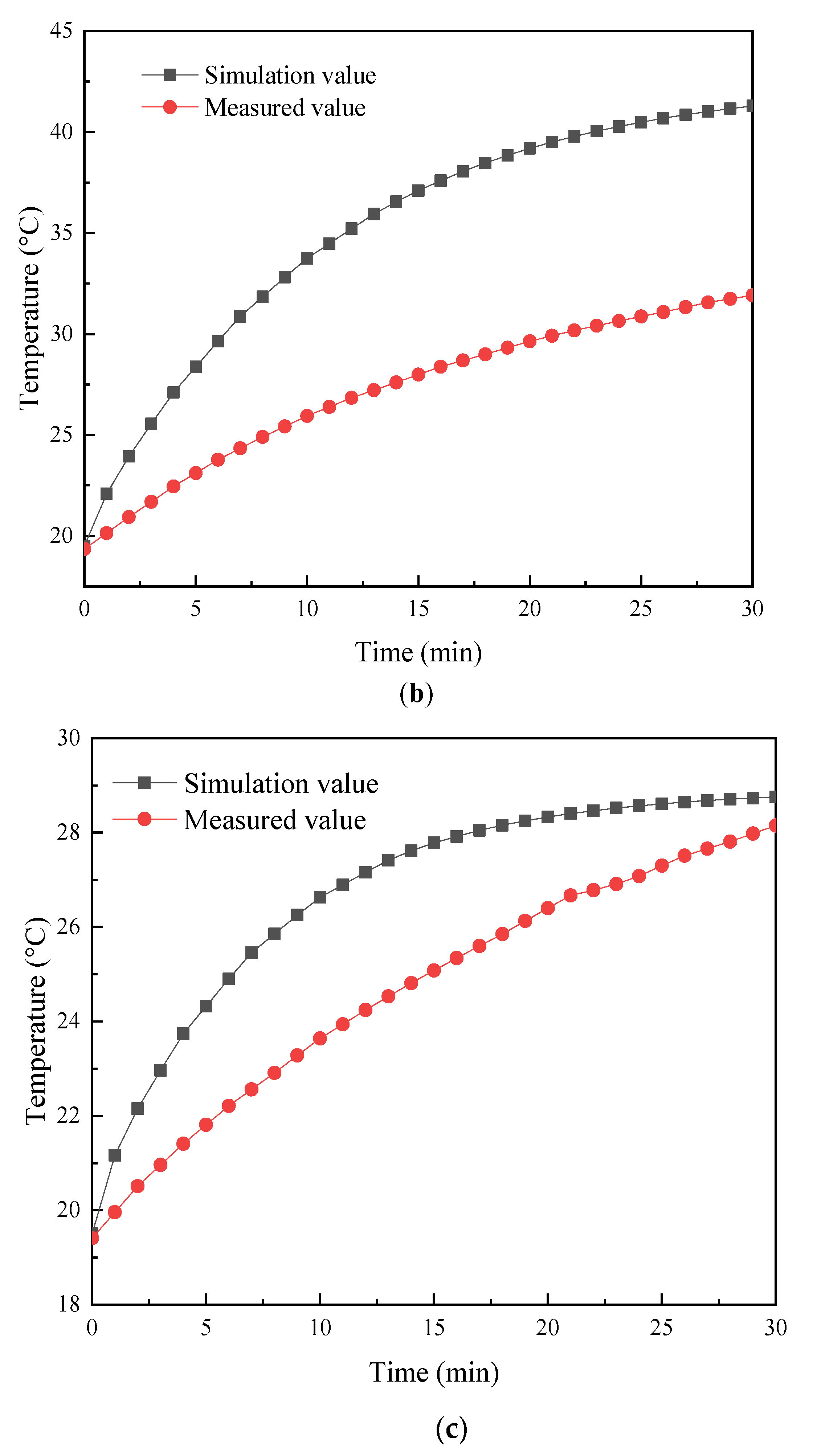 Micromachines 14 00216 g007b