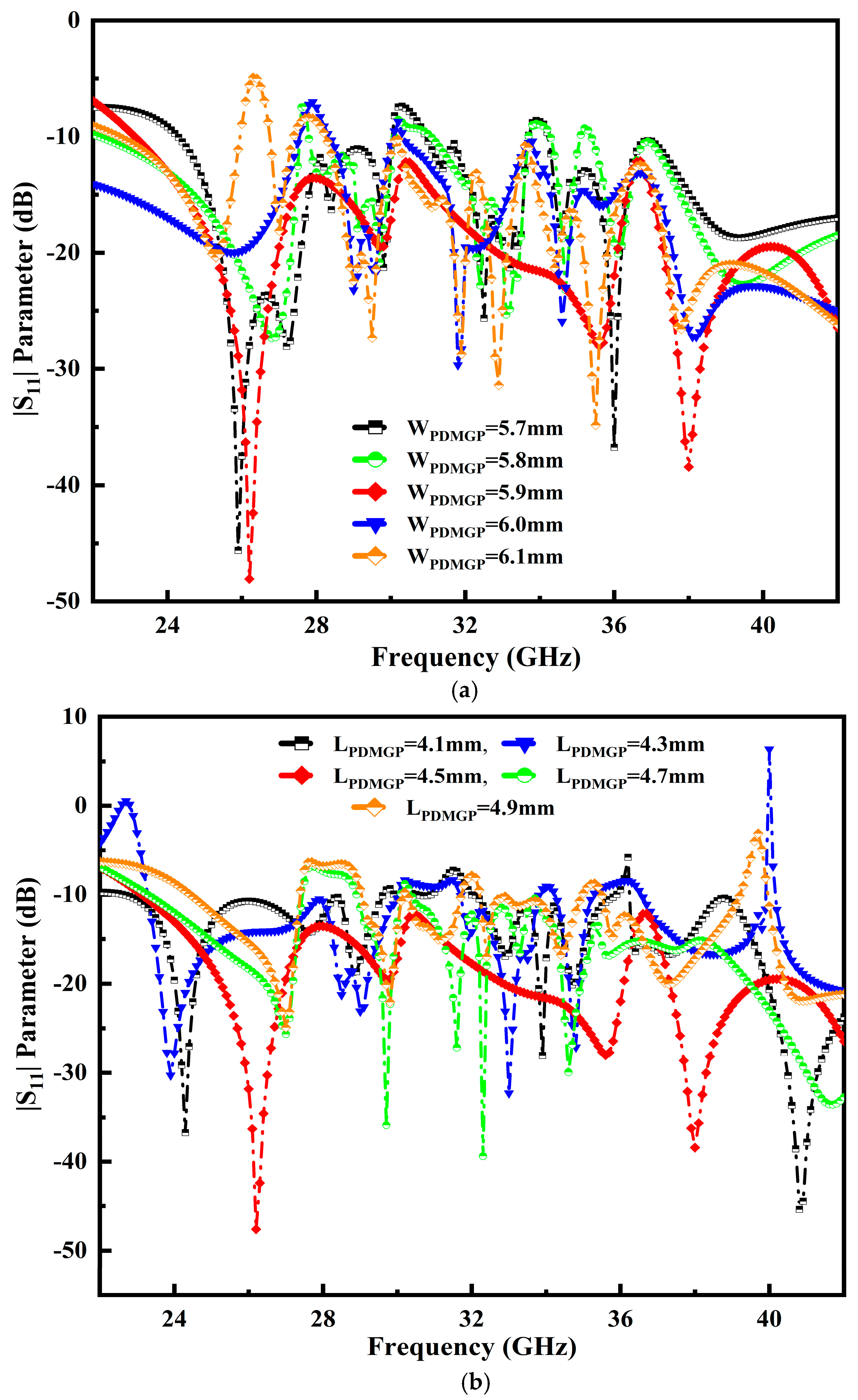 Micromachines 14 00220 g006