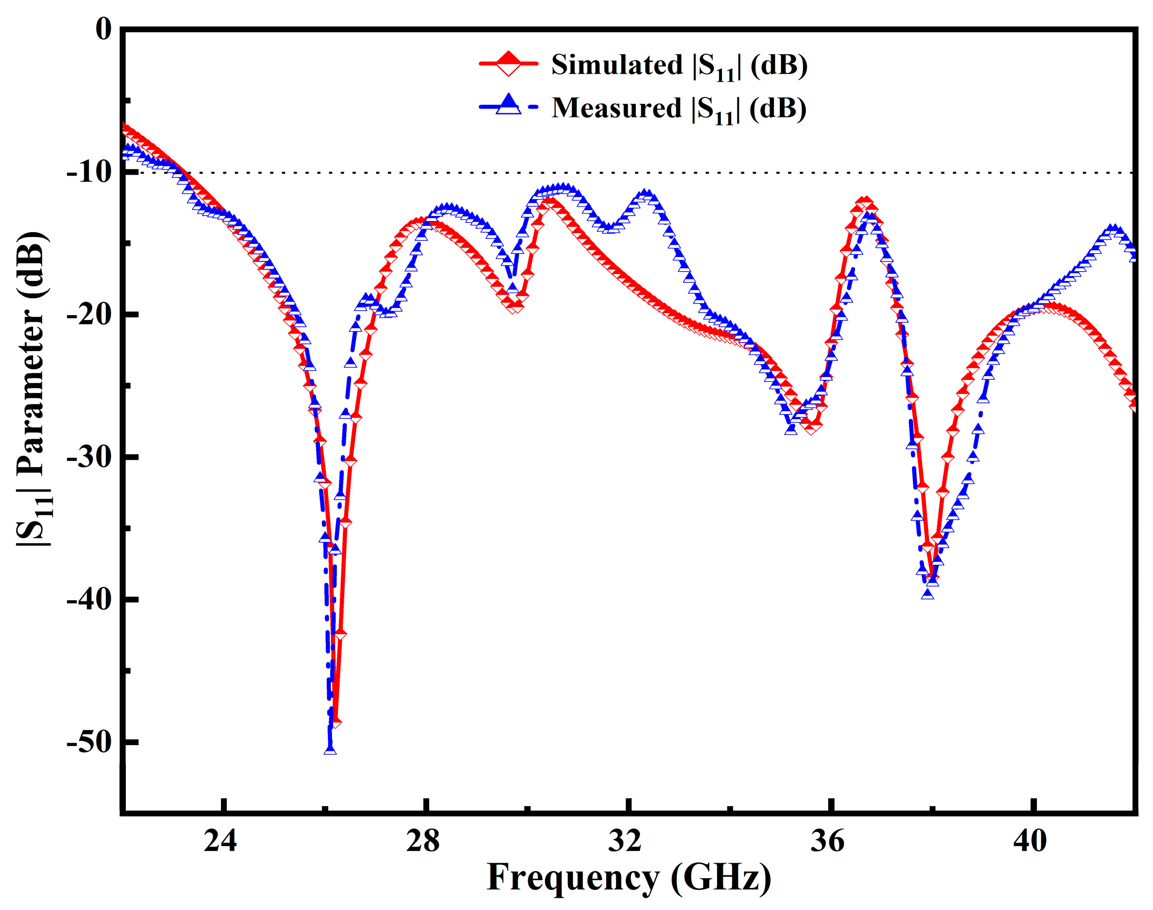Micromachines 14 00220 g009