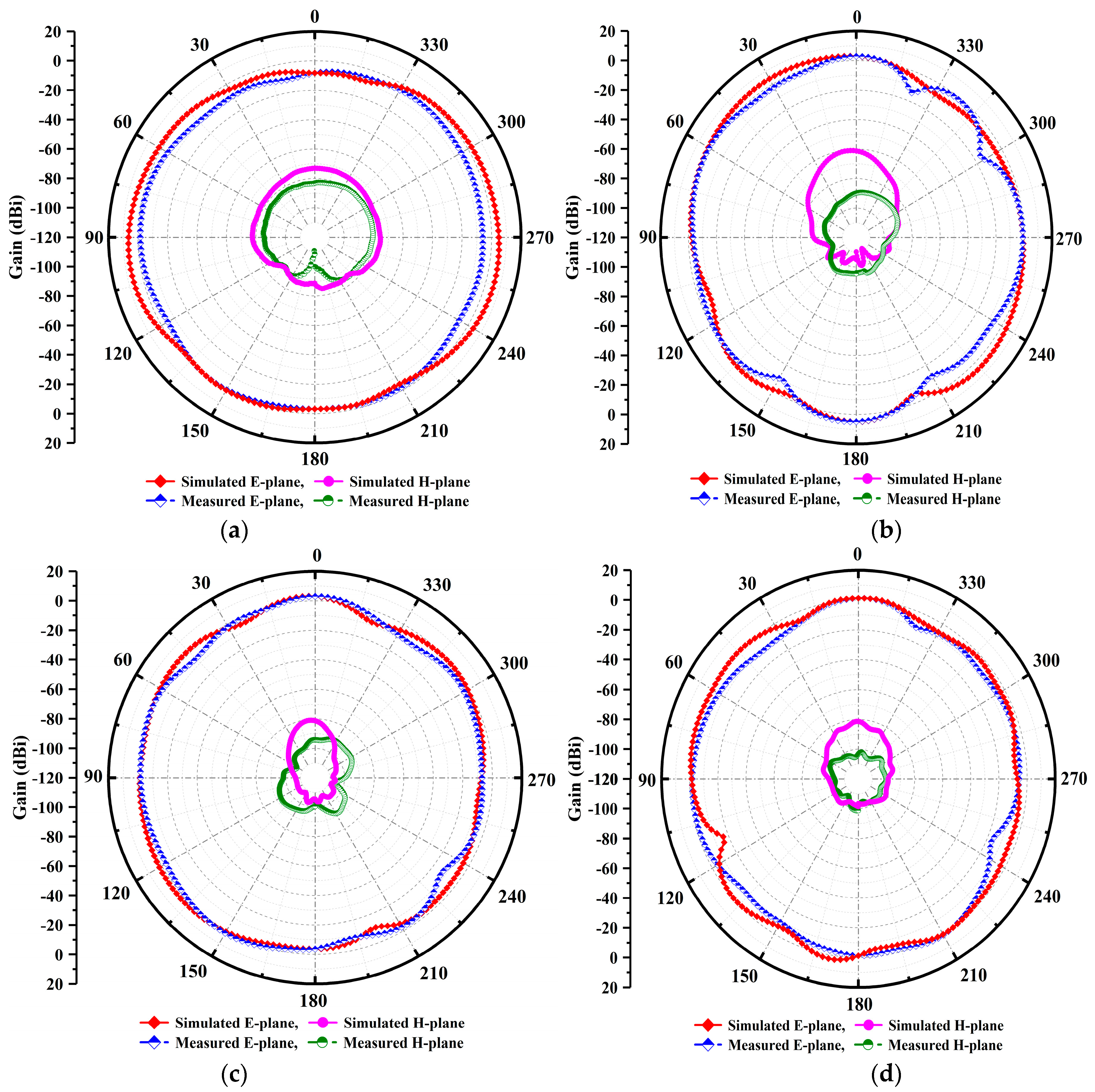 Micromachines 14 00220 g013