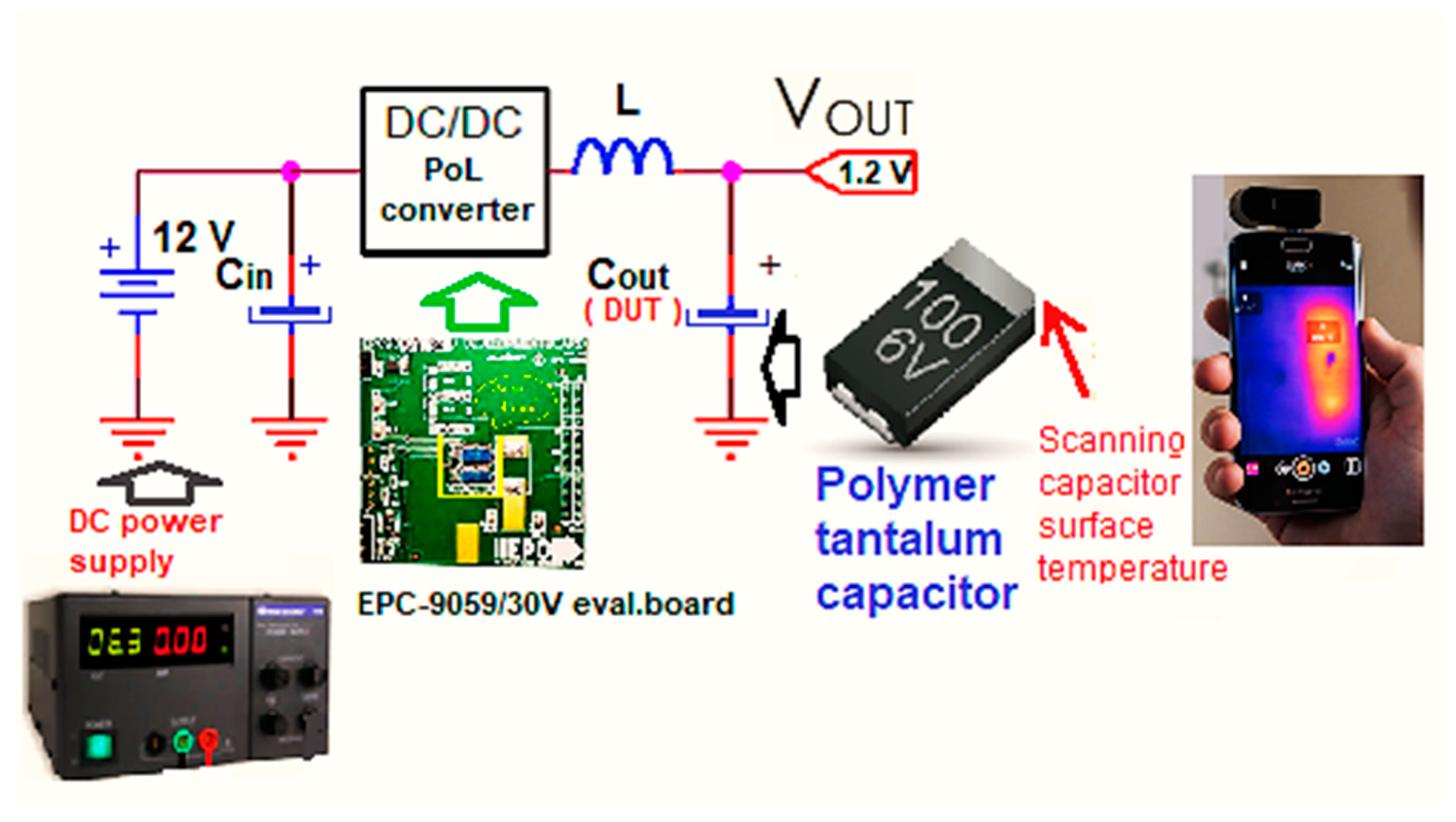 Micromachines Free FullText A DeratingSensitive Tantalum Polymer Capacitor’s Failure Rate