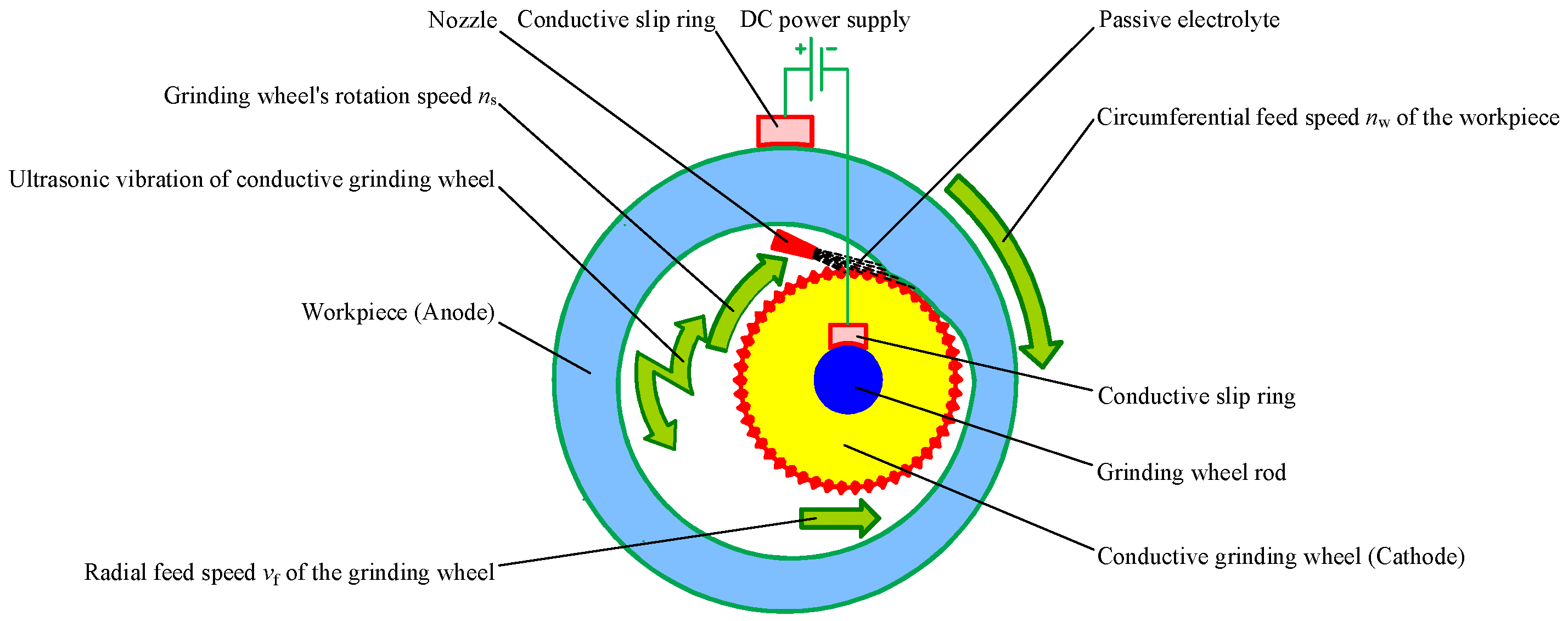 Analysis on the removal mechanism of disc grinding based on
