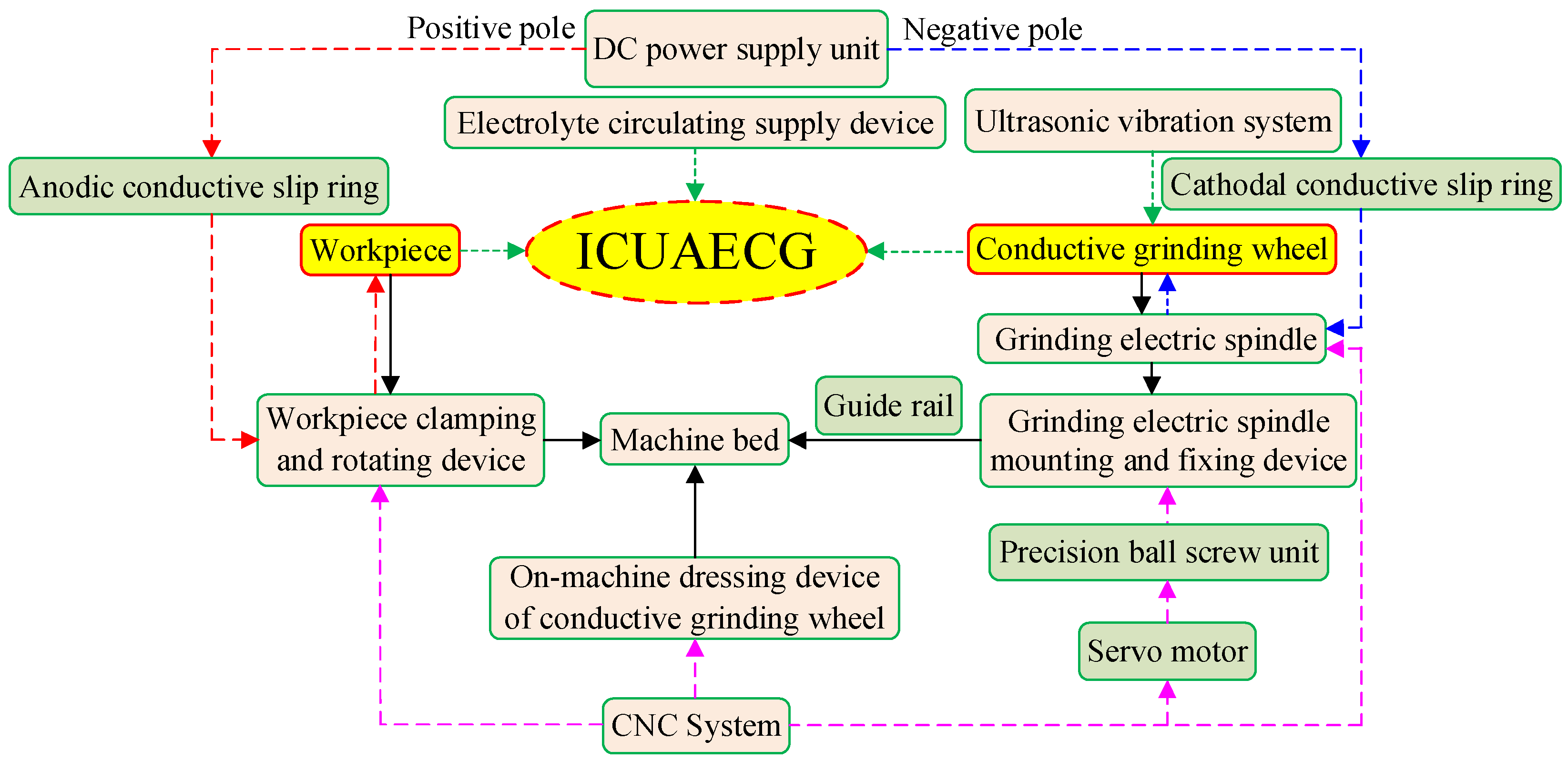 Micromachines 14 00222 g002 550