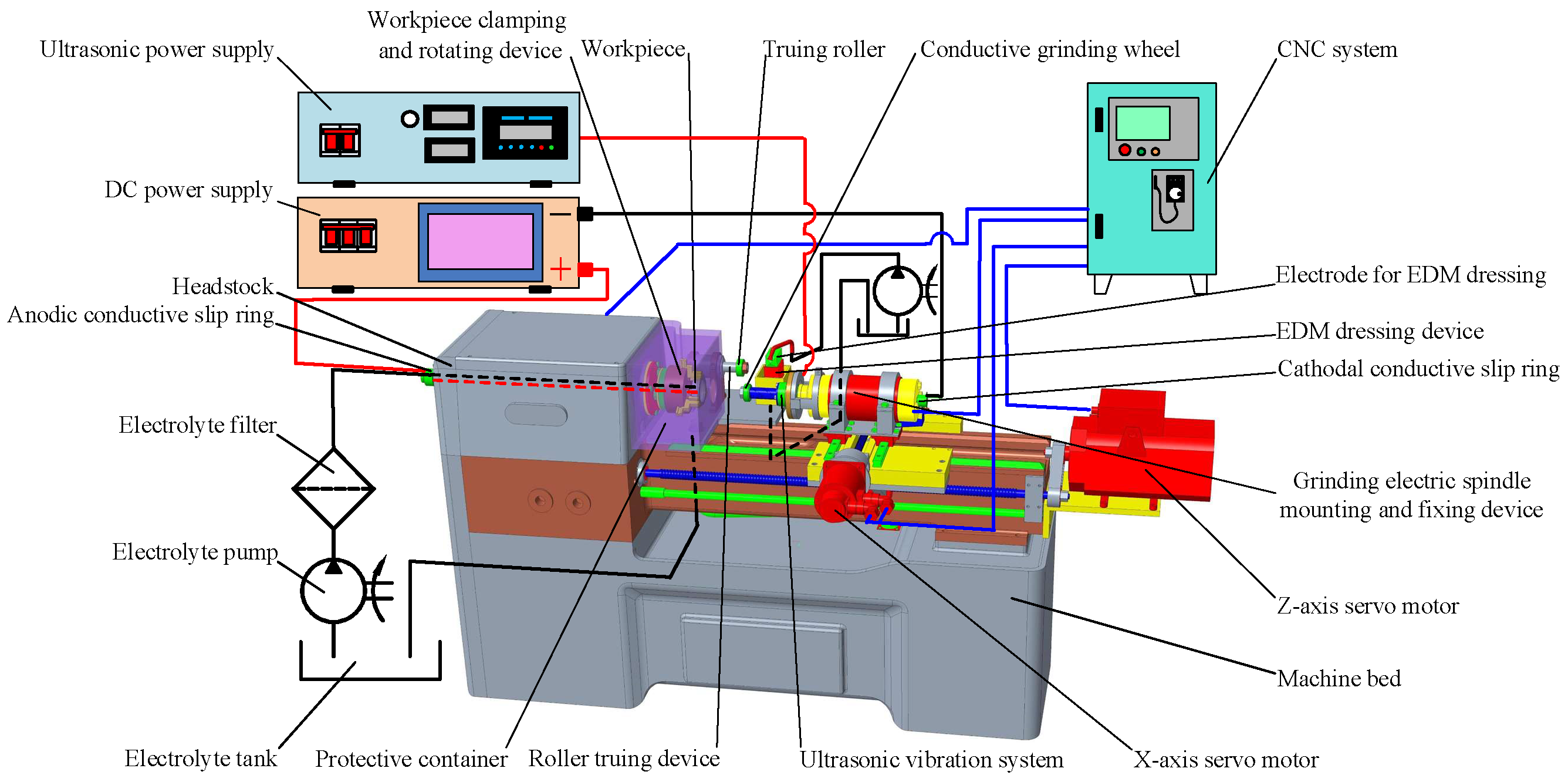 Micromachines 14 00222 g003 550