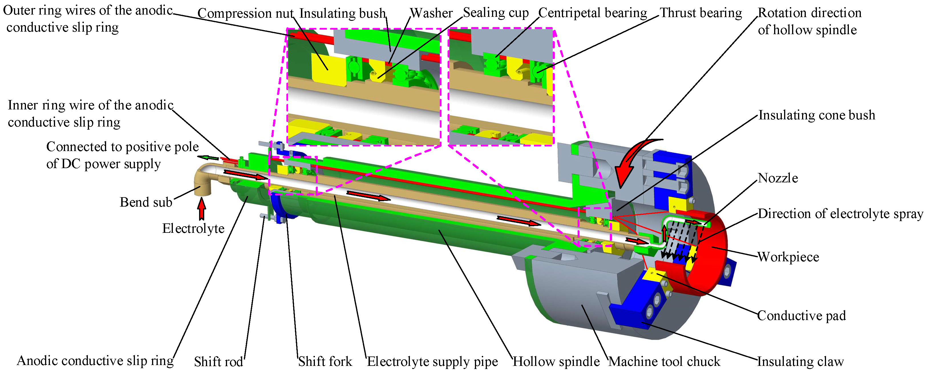 Micromachines 14 00222 g004 550