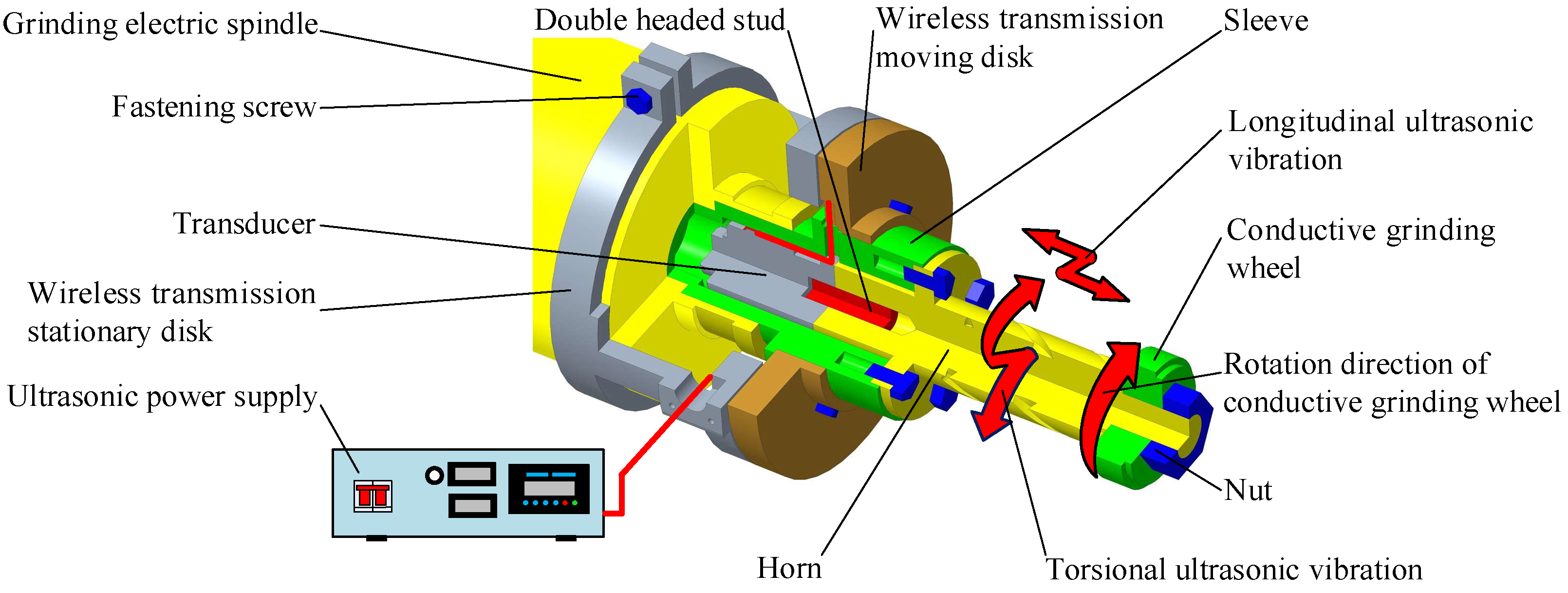 Micromachines 14 00222 g005 550