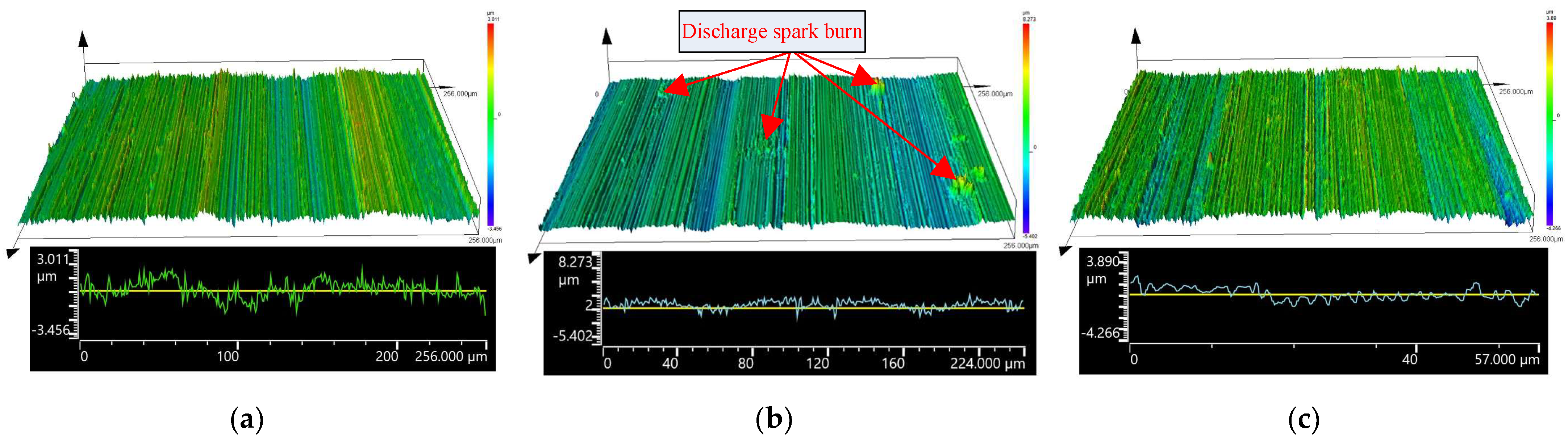 Micromachines 14 00222 g013 550
