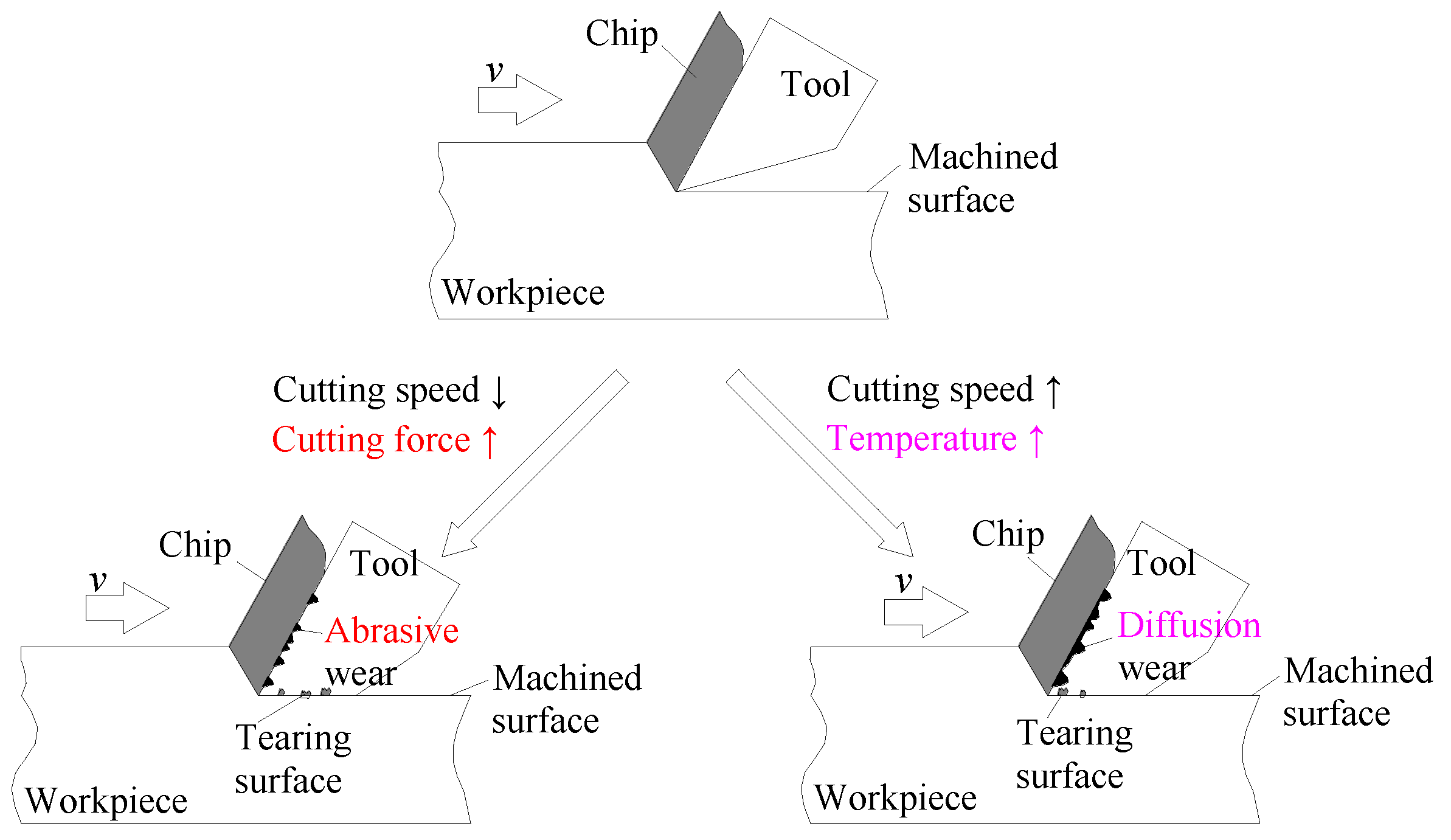 Contour map of the rake angle and the cutting depth effect on the