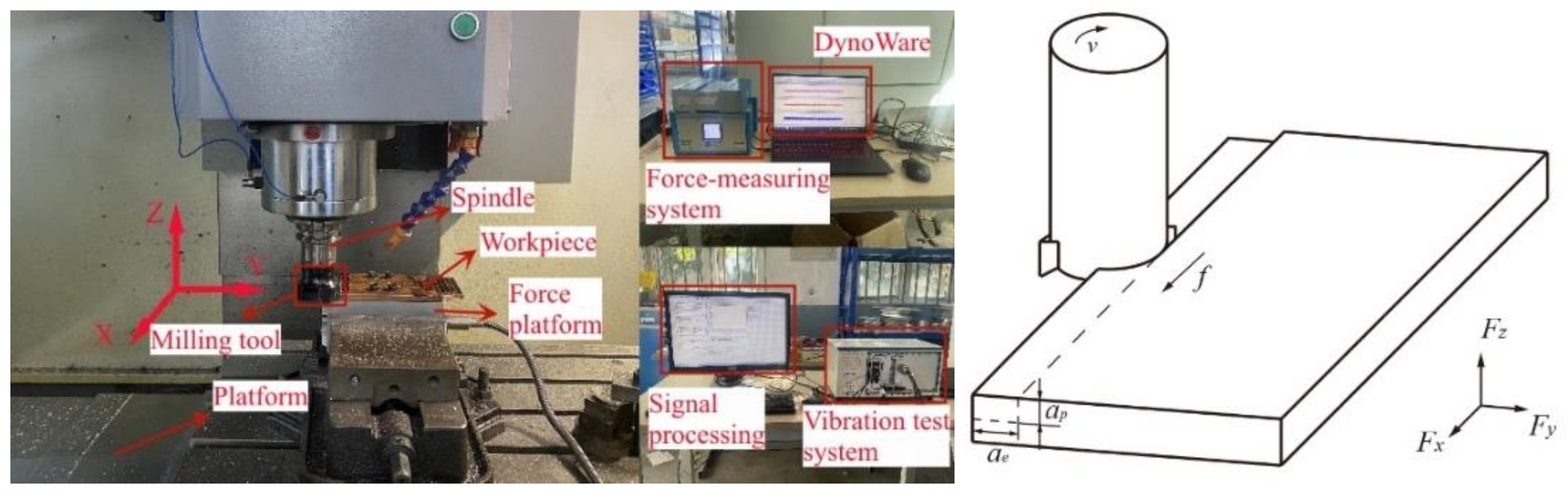 Micromachines 14 00224 g003 Micromachines 14 00224 g003
