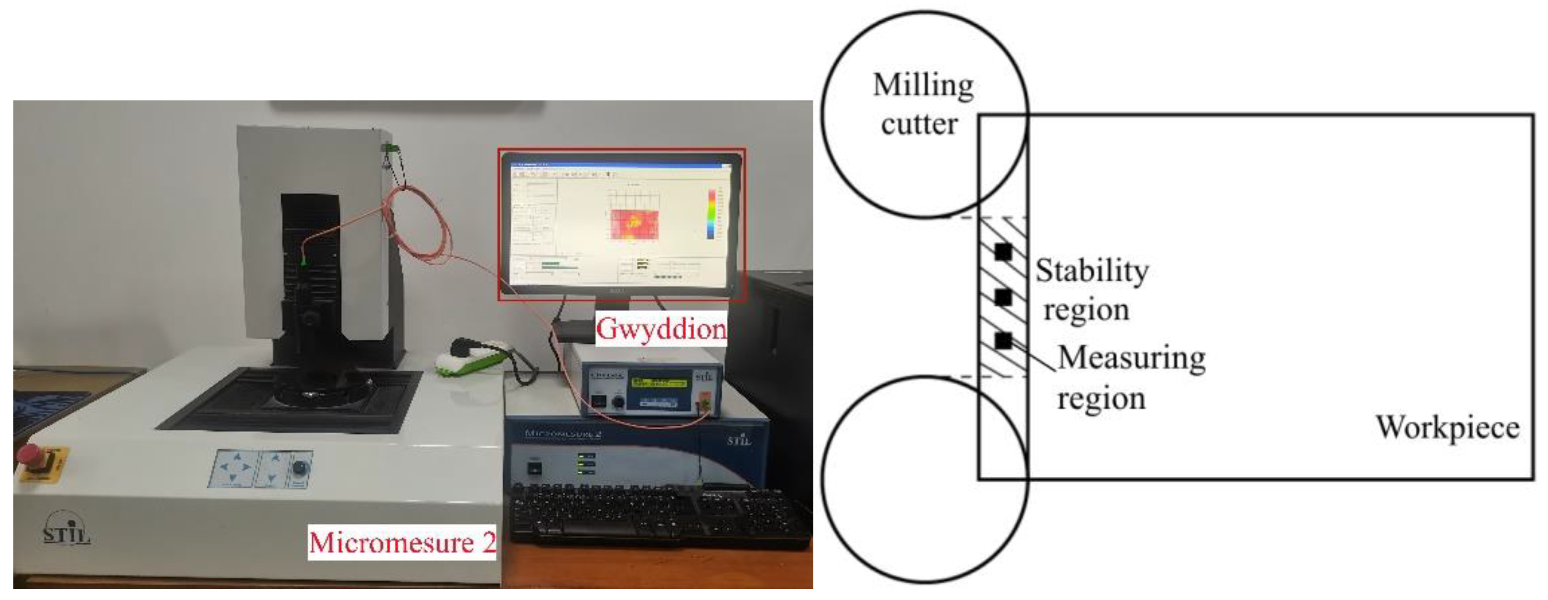 Micromachines 14 00224 g004 Micromachines 14 00224 g004