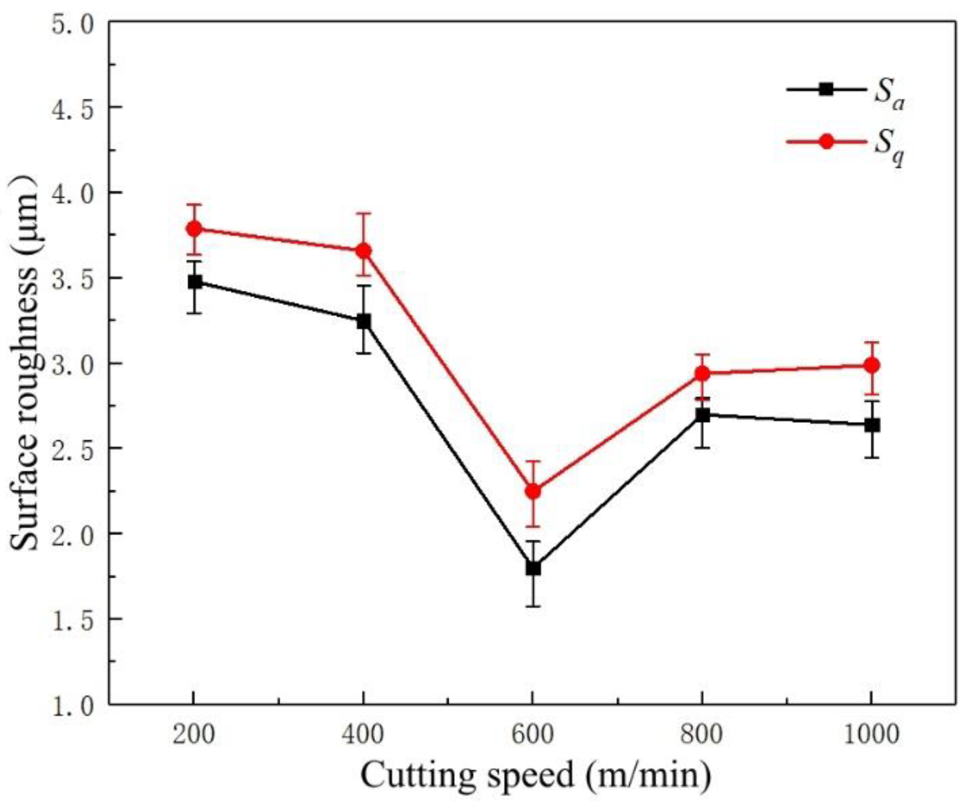 Micromachines 14 00224 g006 Micromachines 14 00224 g006