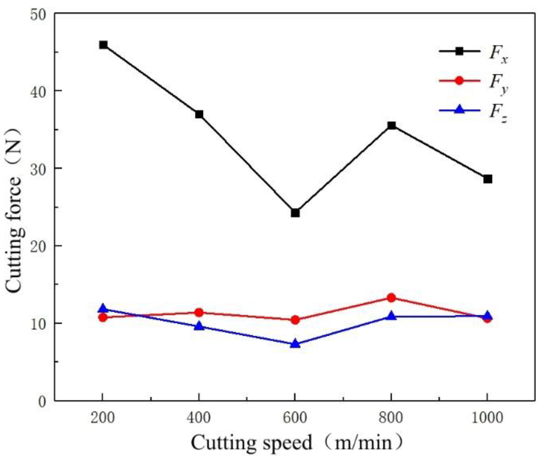 Micromachines 14 00224 g009 Micromachines 14 00224 g009