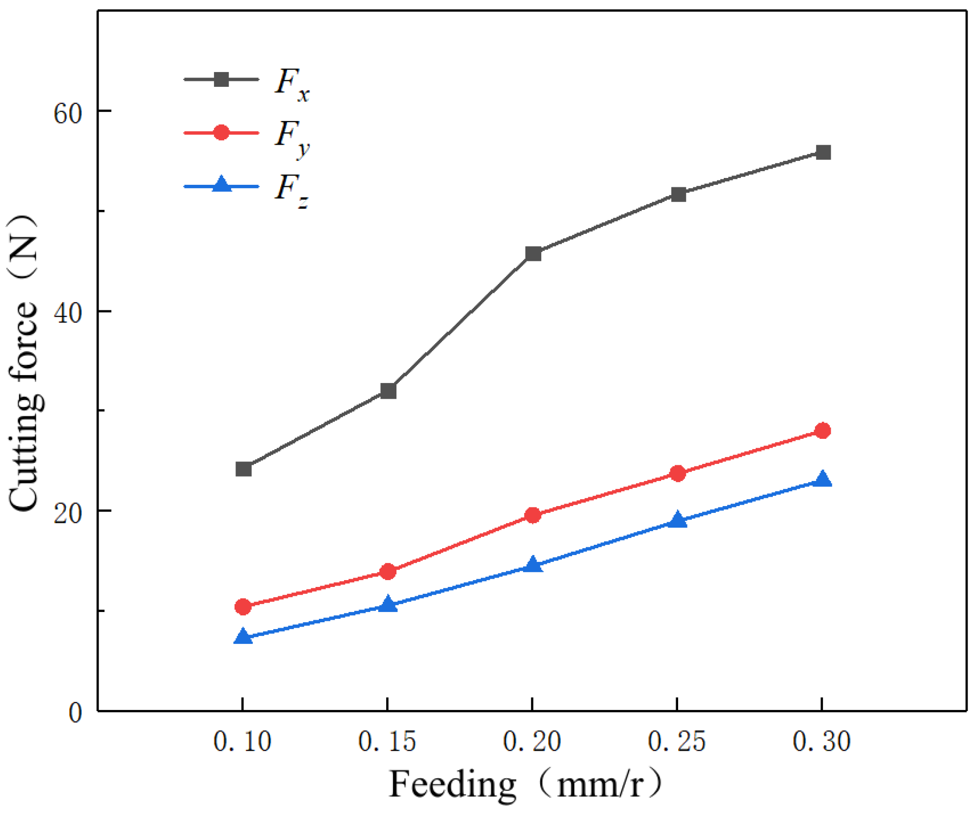 Micromachines 14 00224 g011 Micromachines 14 00224 g011