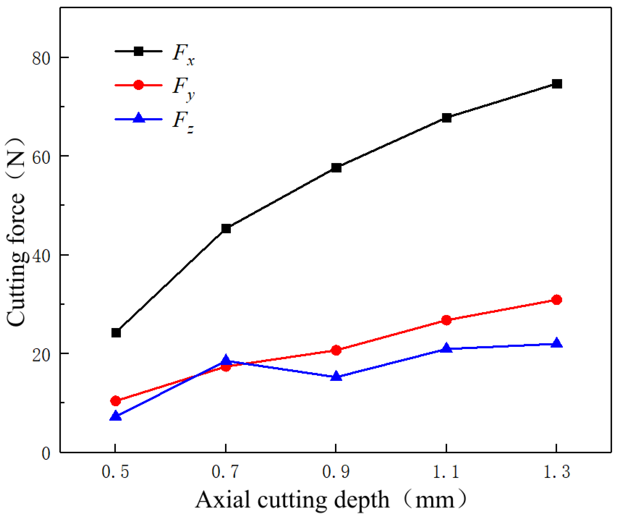 Micromachines 14 00224 g012 Micromachines 14 00224 g012