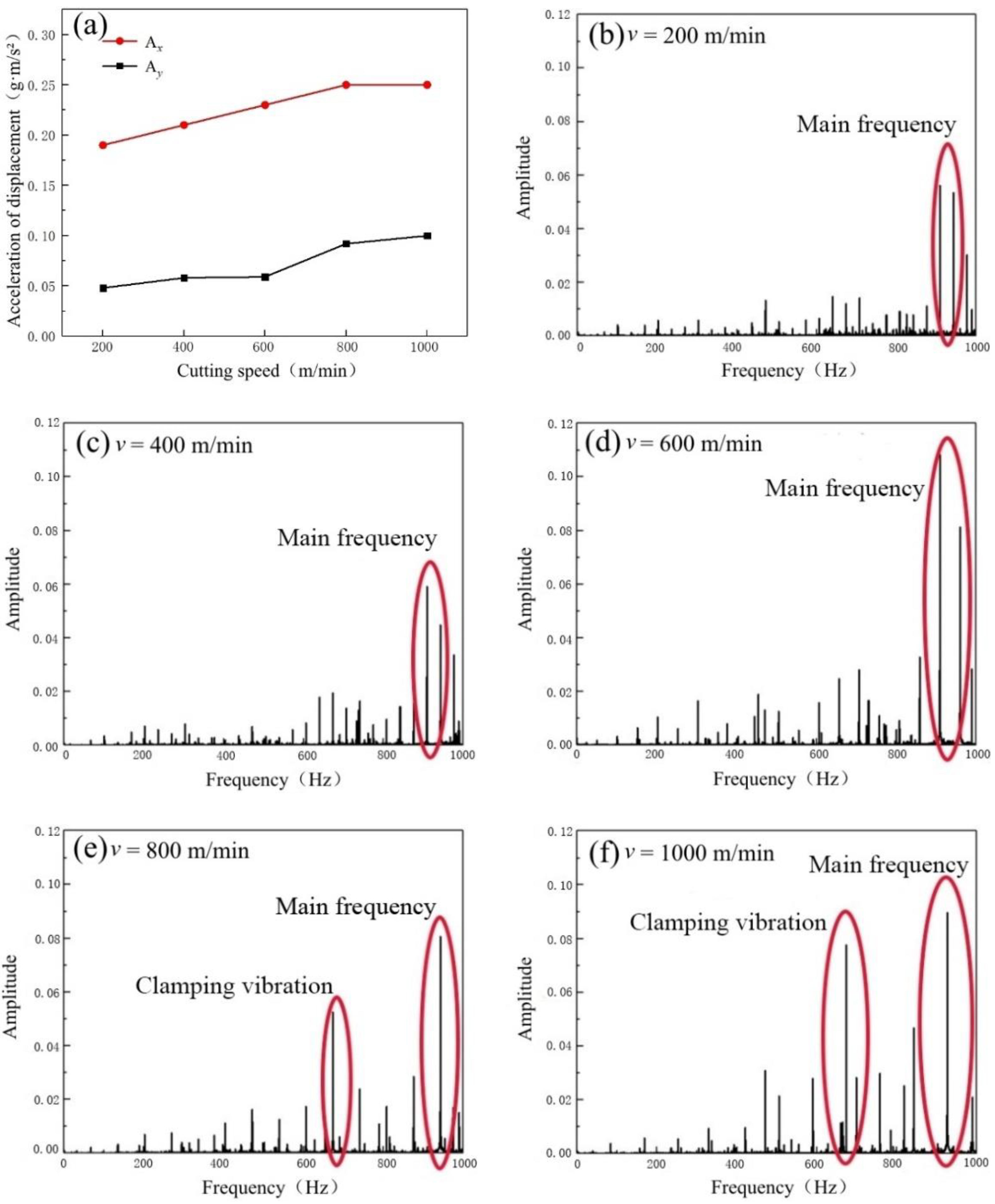 Micromachines 14 00224 g013 Micromachines 14 00224 g013