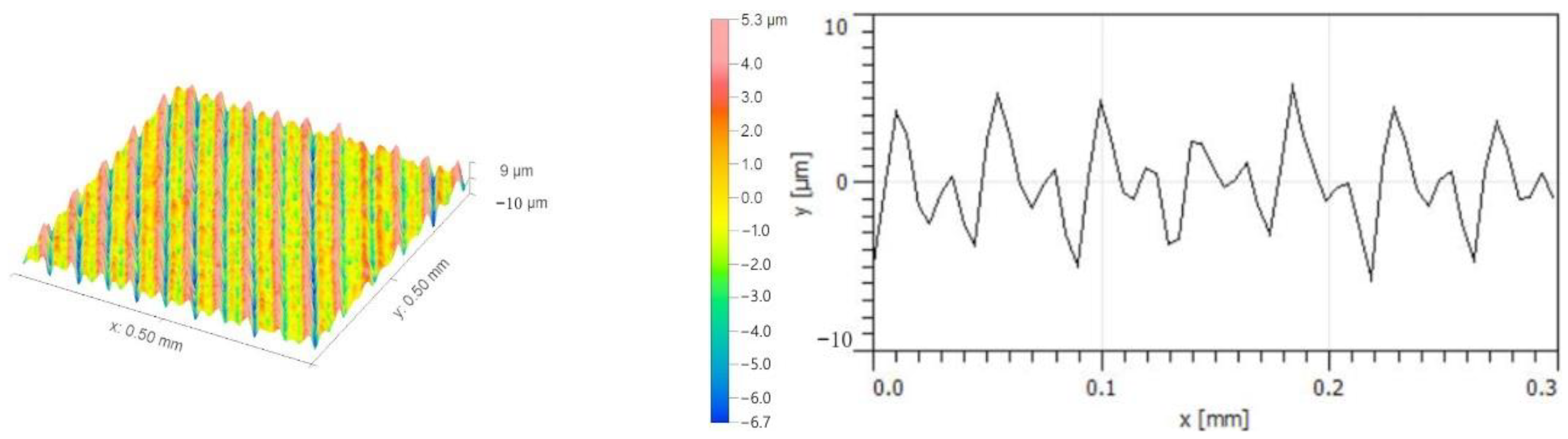 Micromachines 14 00224 g014 Micromachines 14 00224 g014