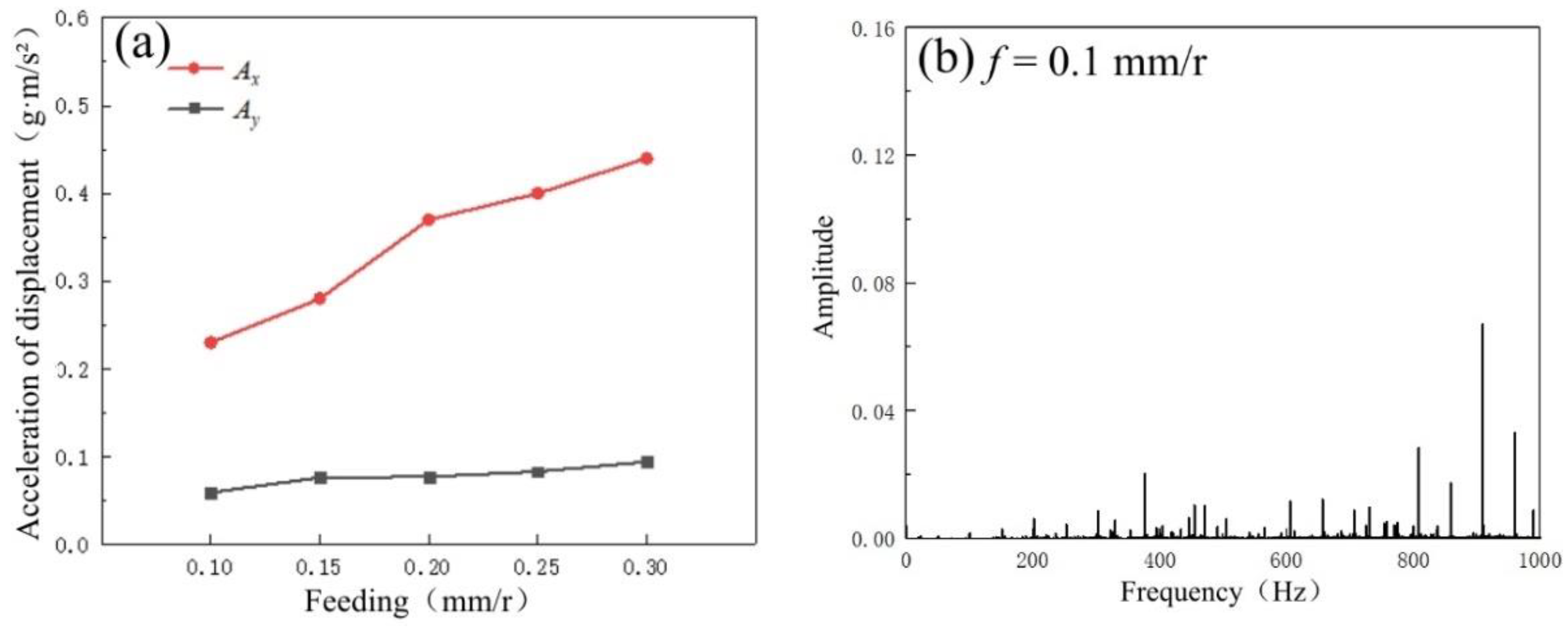 Micromachines 14 00224 g015a Micromachines 14 00224 g015a