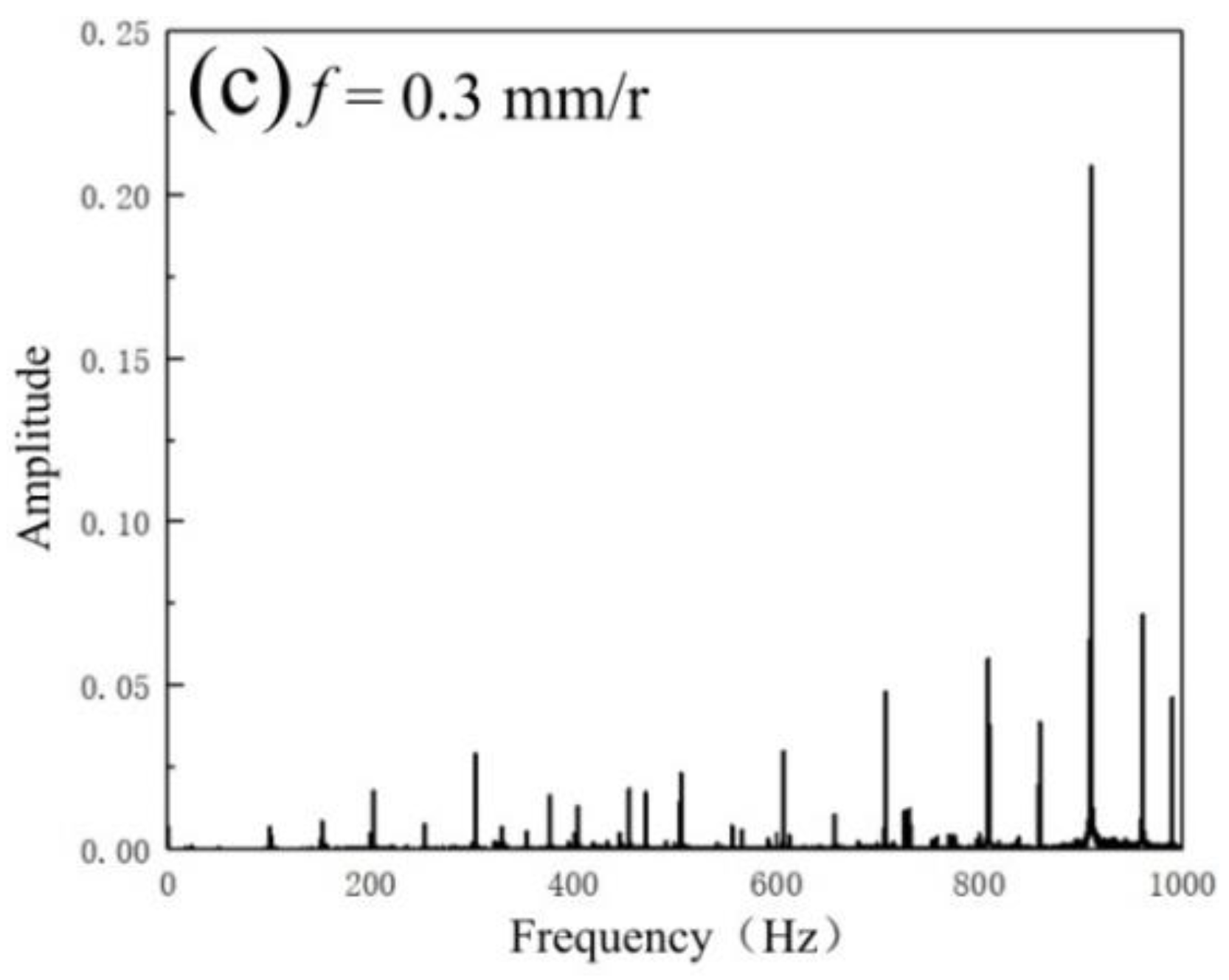 Micromachines 14 00224 g015b Micromachines 14 00224 g015b