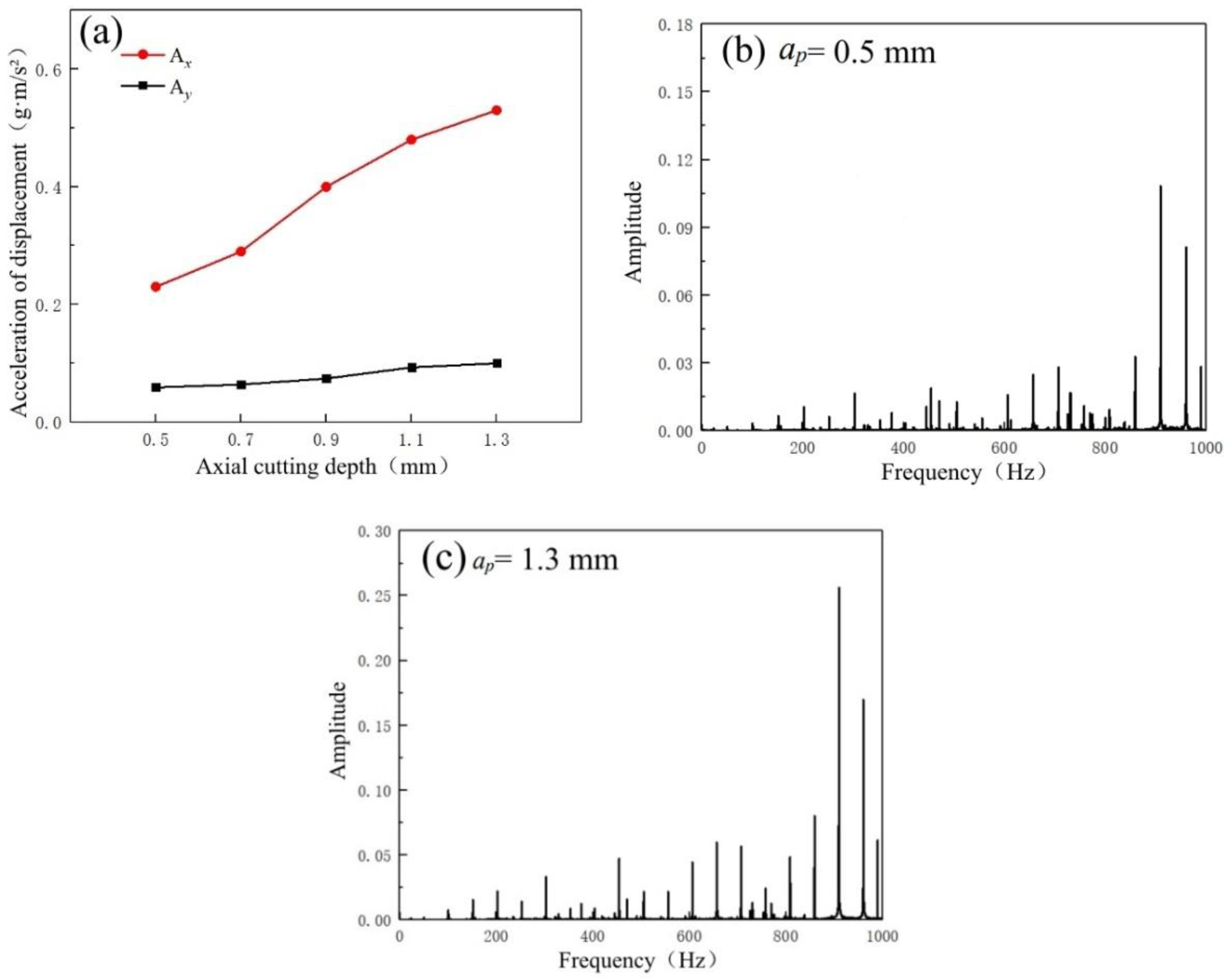 Micromachines 14 00224 g017 Micromachines 14 00224 g017