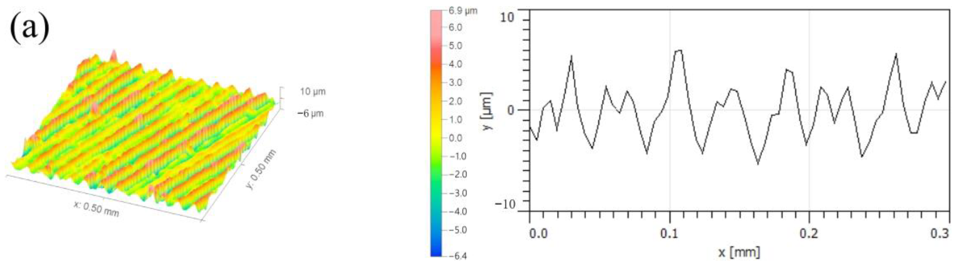 Micromachines 14 00224 g018a Micromachines 14 00224 g018a