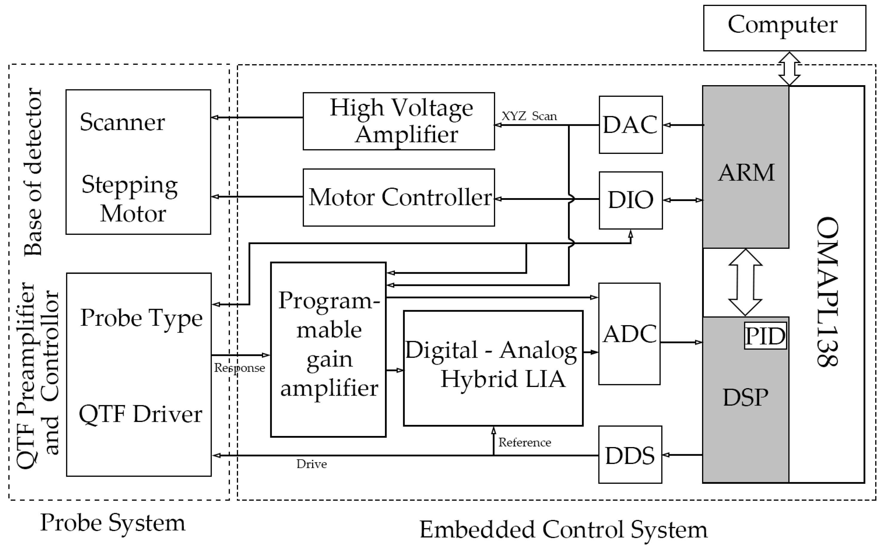 Micromachines 14 00227 g001