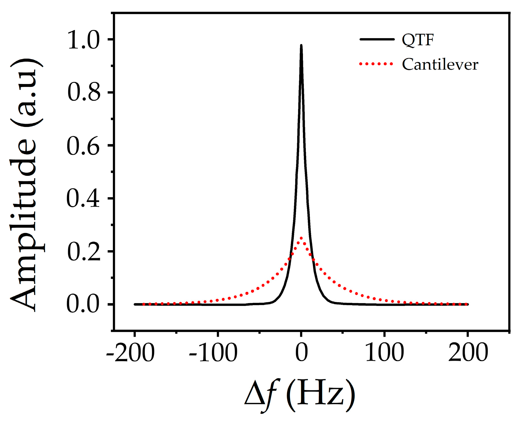 Micromachines 14 00227 g006