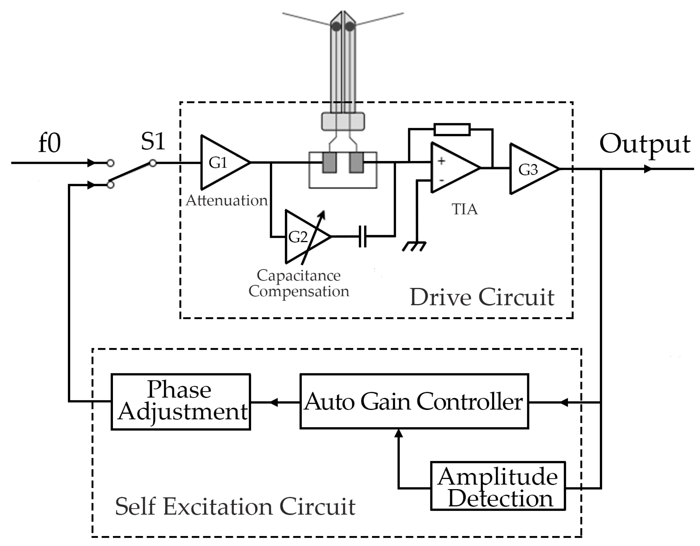 Micromachines 14 00227 g009