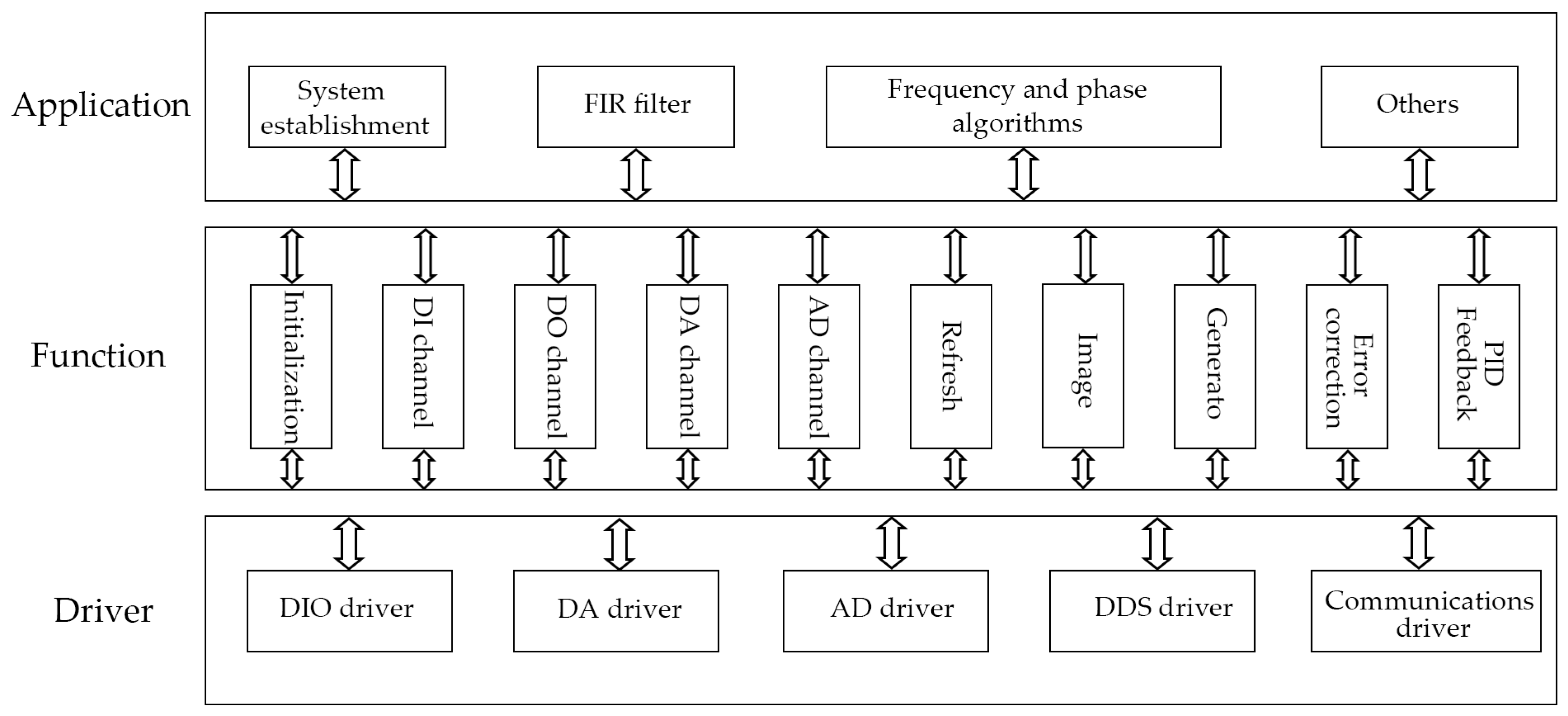Micromachines 14 00227 g010