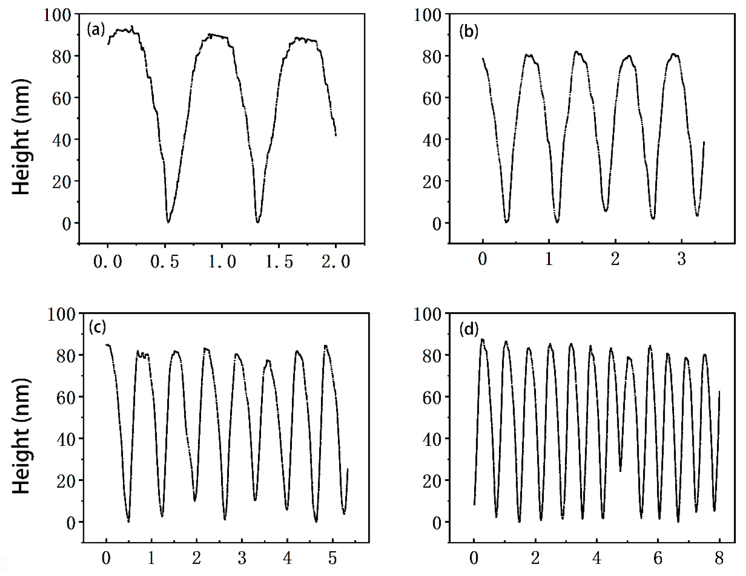 Micromachines 14 00227 g012