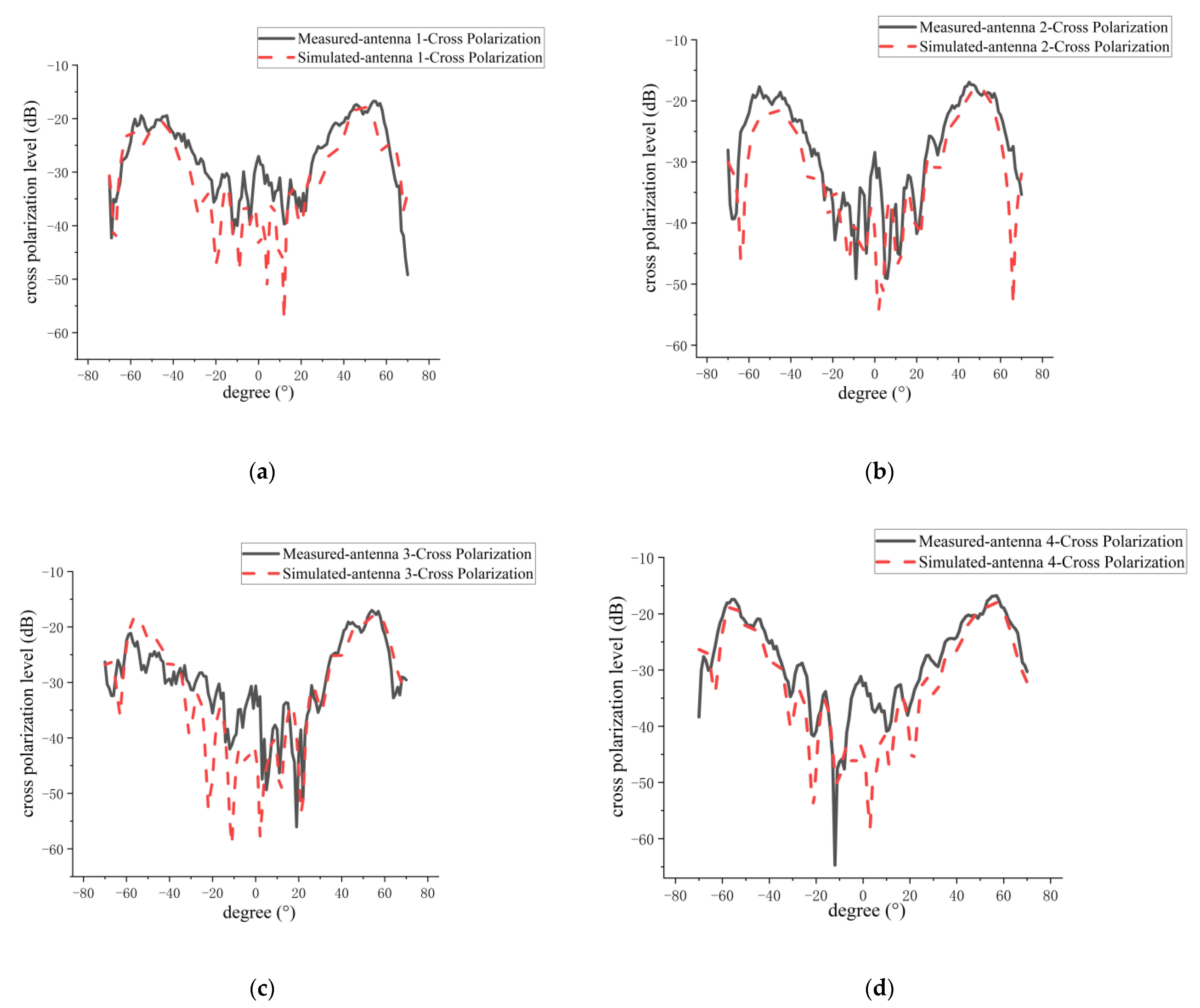 Micromachines 14 00228 g023 Micromachines 14 00228 g023