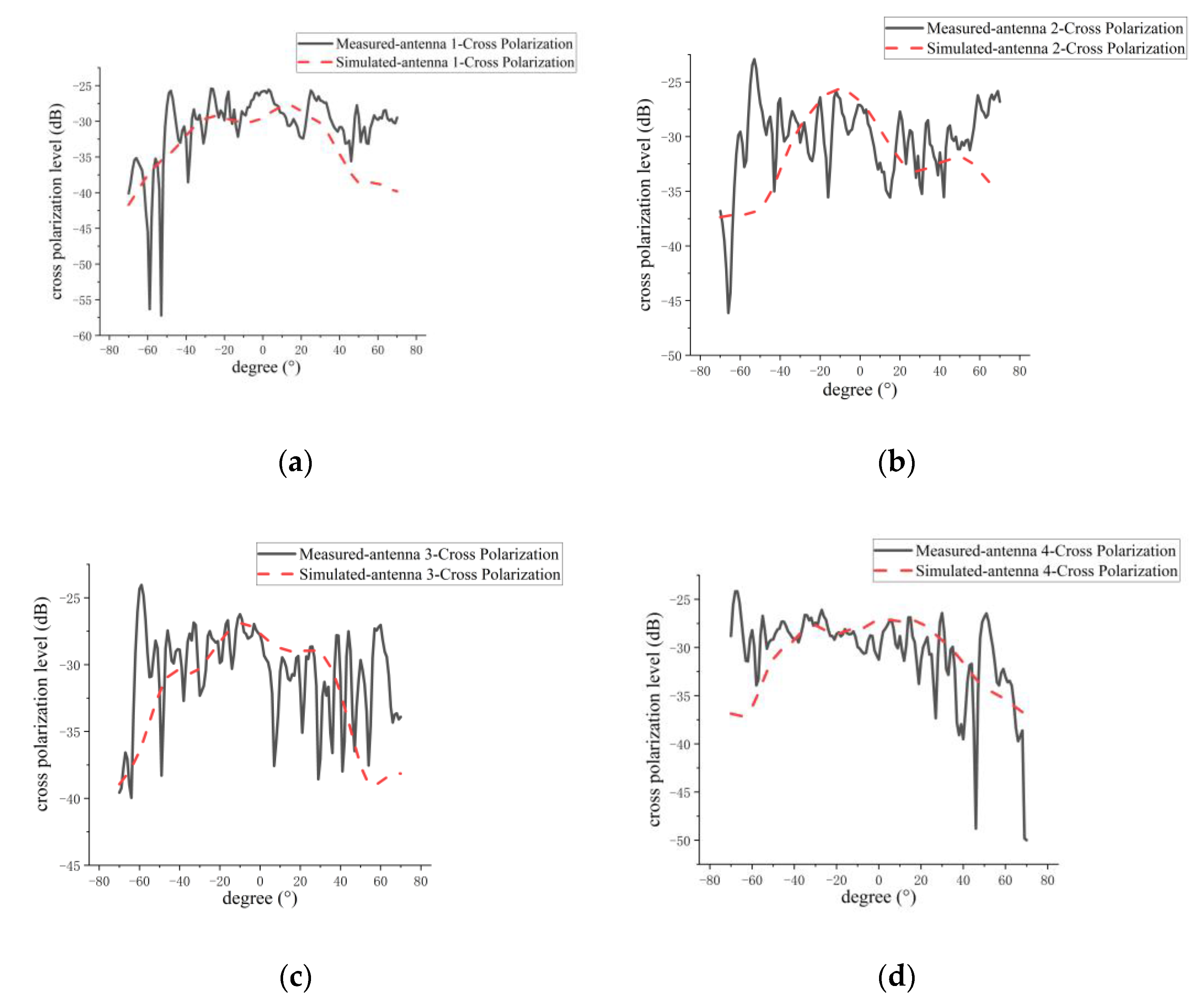 Micromachines 14 00228 g025 Micromachines 14 00228 g025