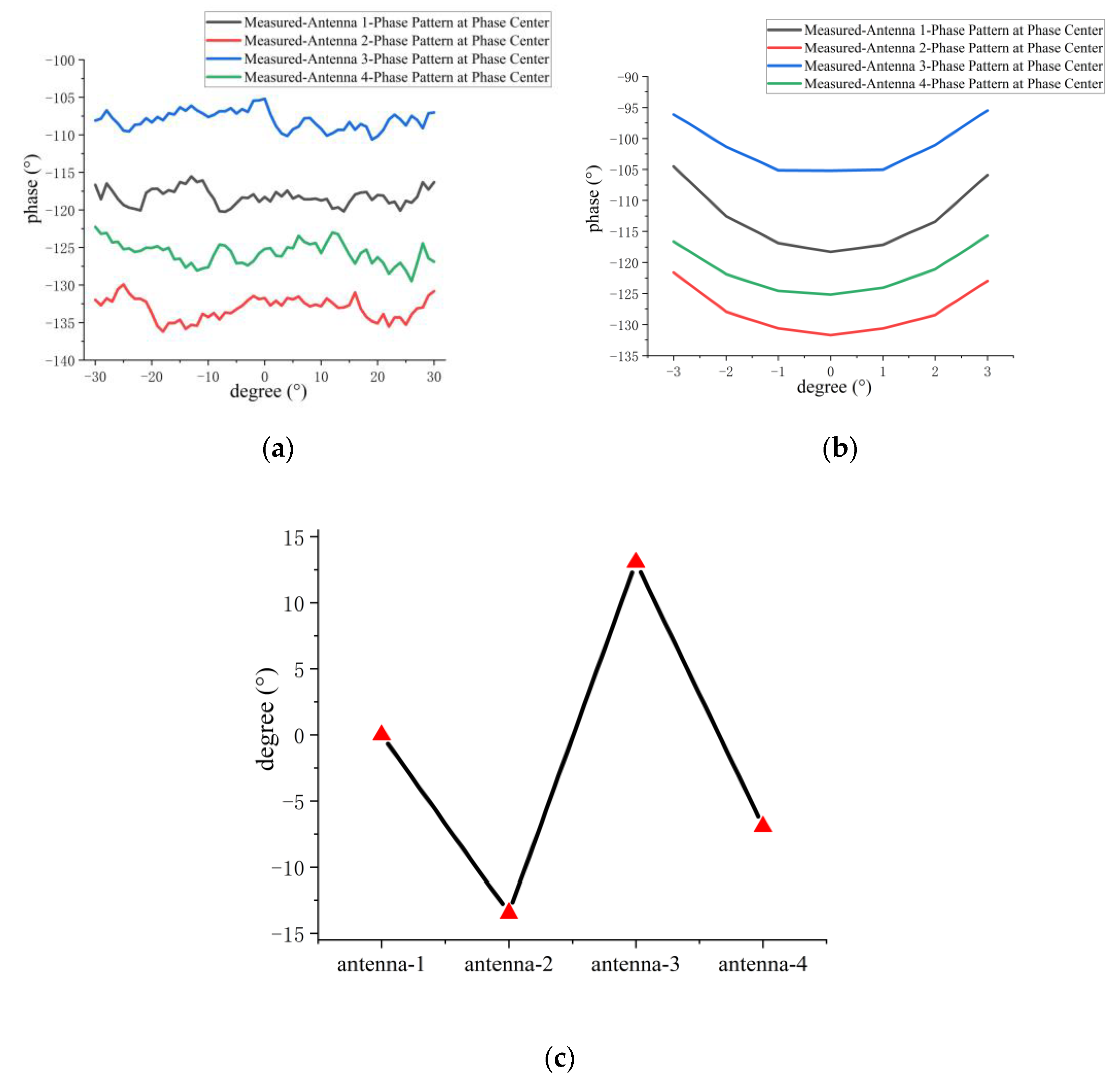 Micromachines 14 00228 g028 Micromachines 14 00228 g028