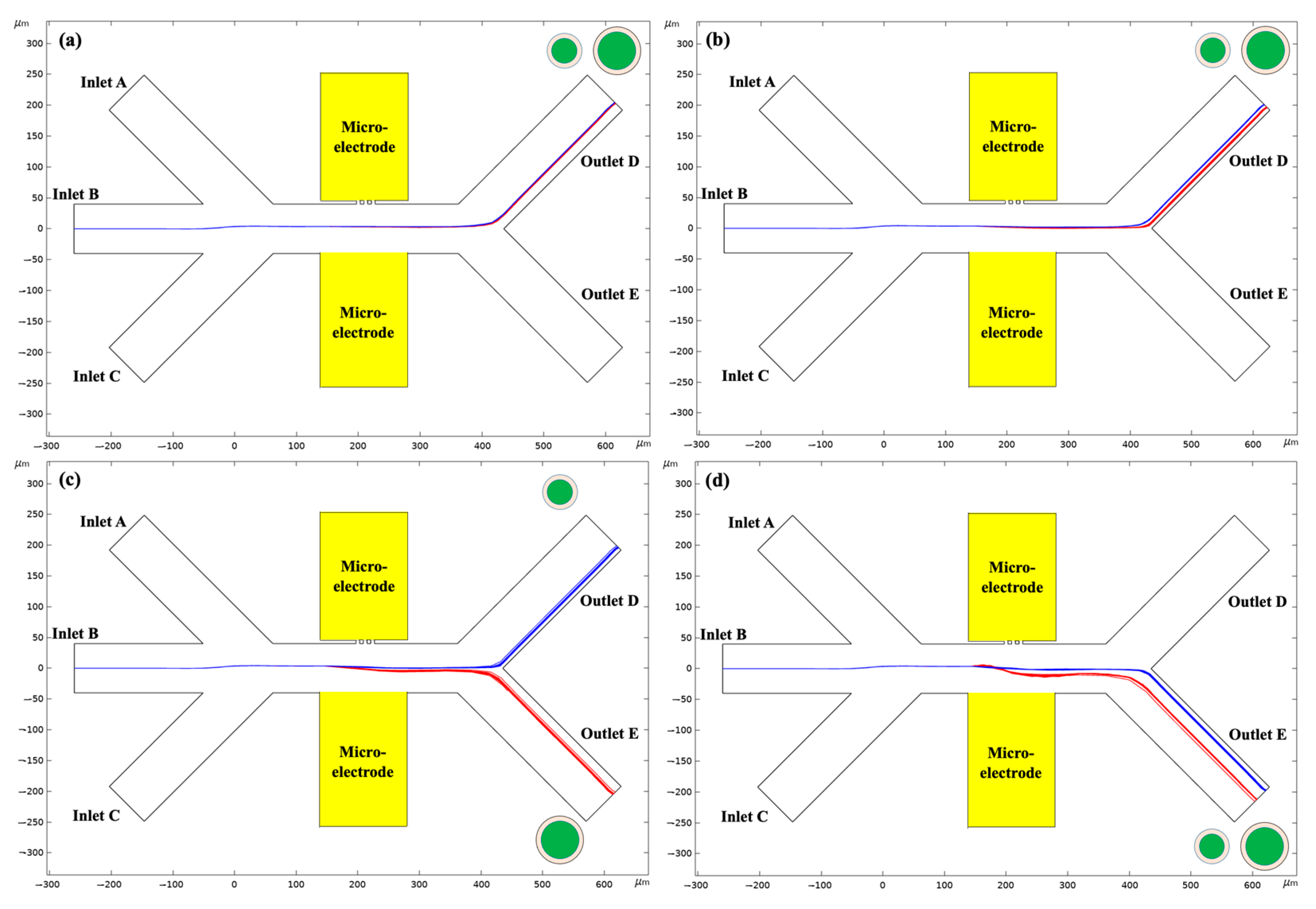 Micromachines 14 00229 g004