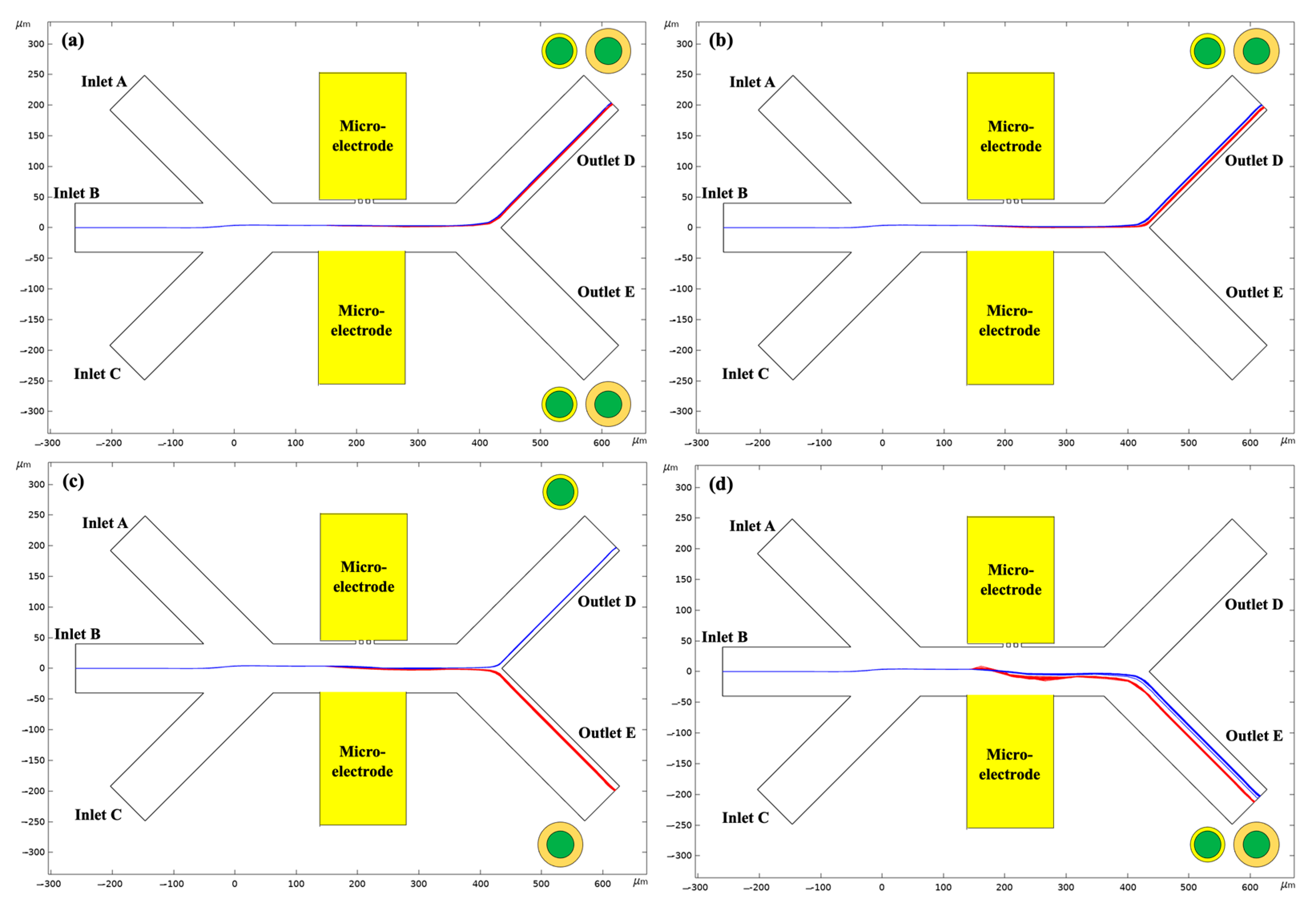 Micromachines 14 00229 g008