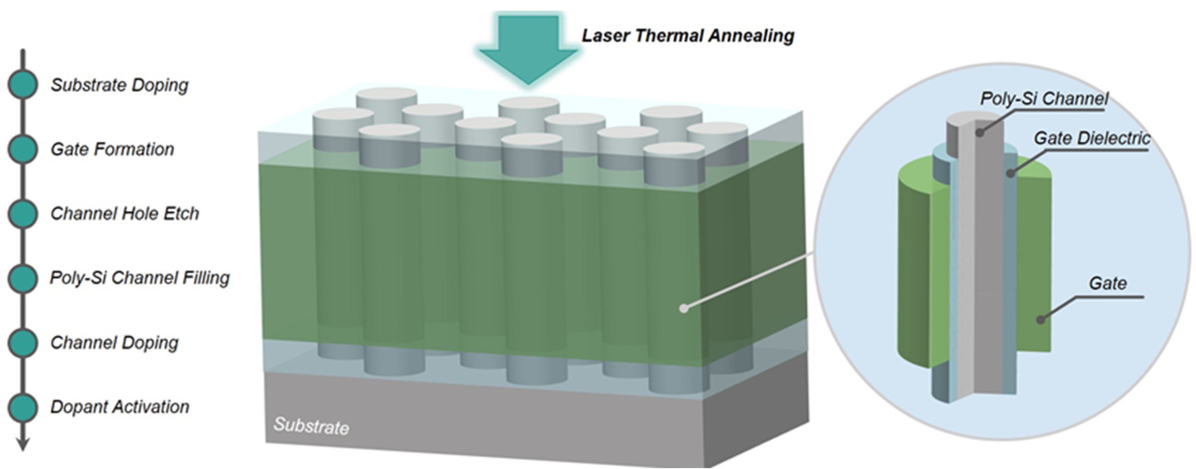 Micromachines 14 00230 g001