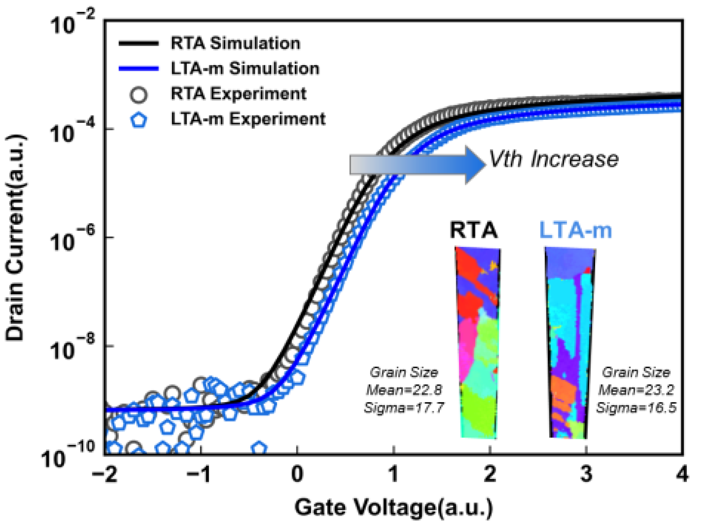 Micromachines 14 00230 g002