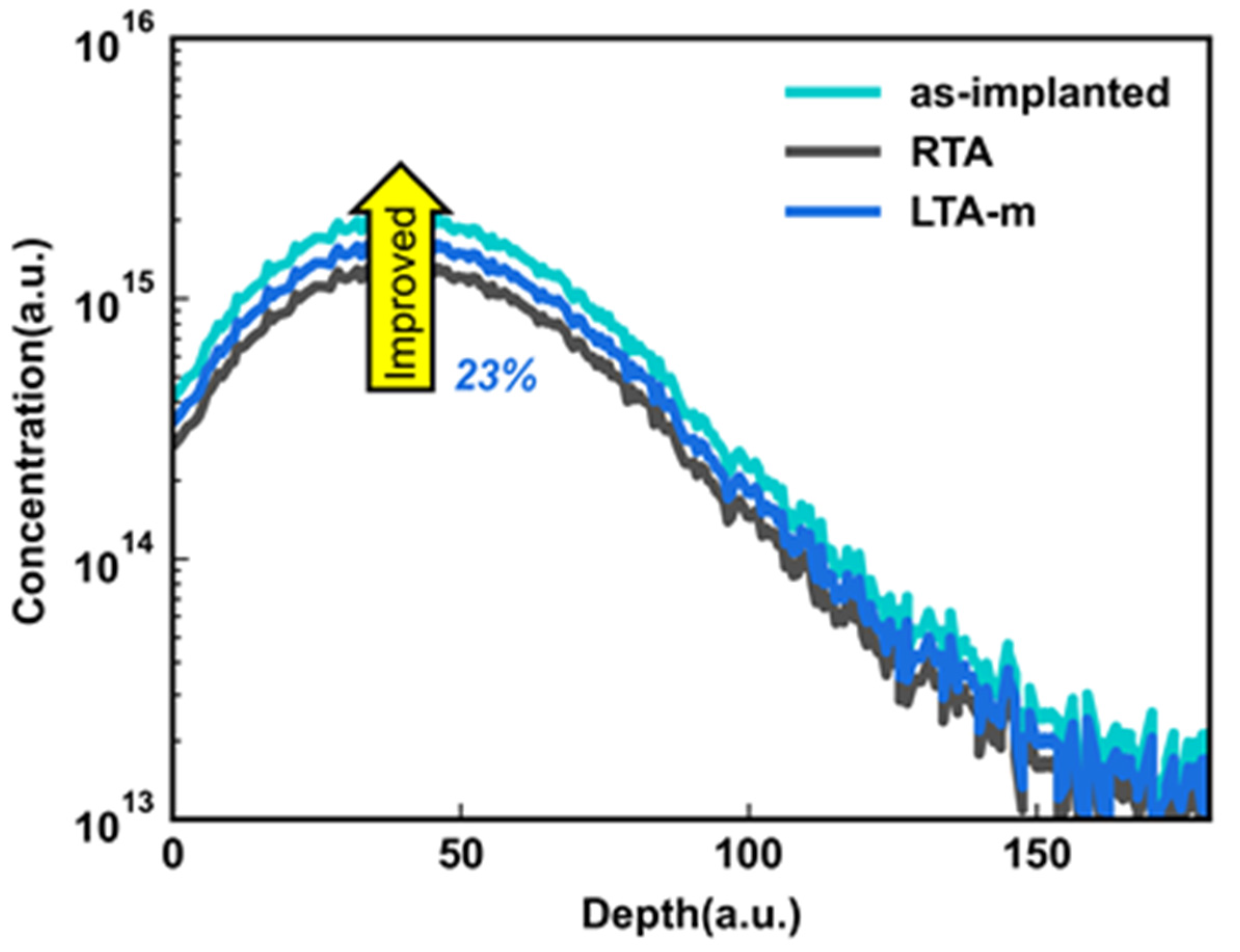Micromachines 14 00230 g003