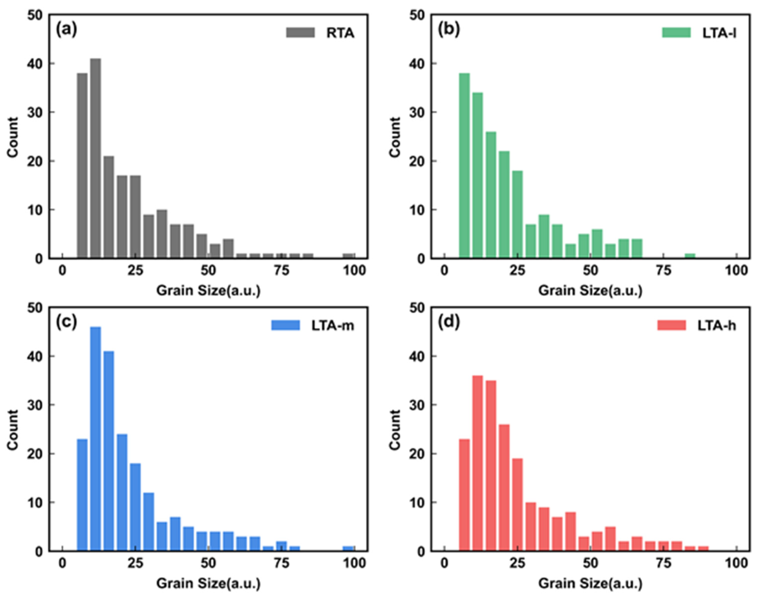 Micromachines 14 00230 g005