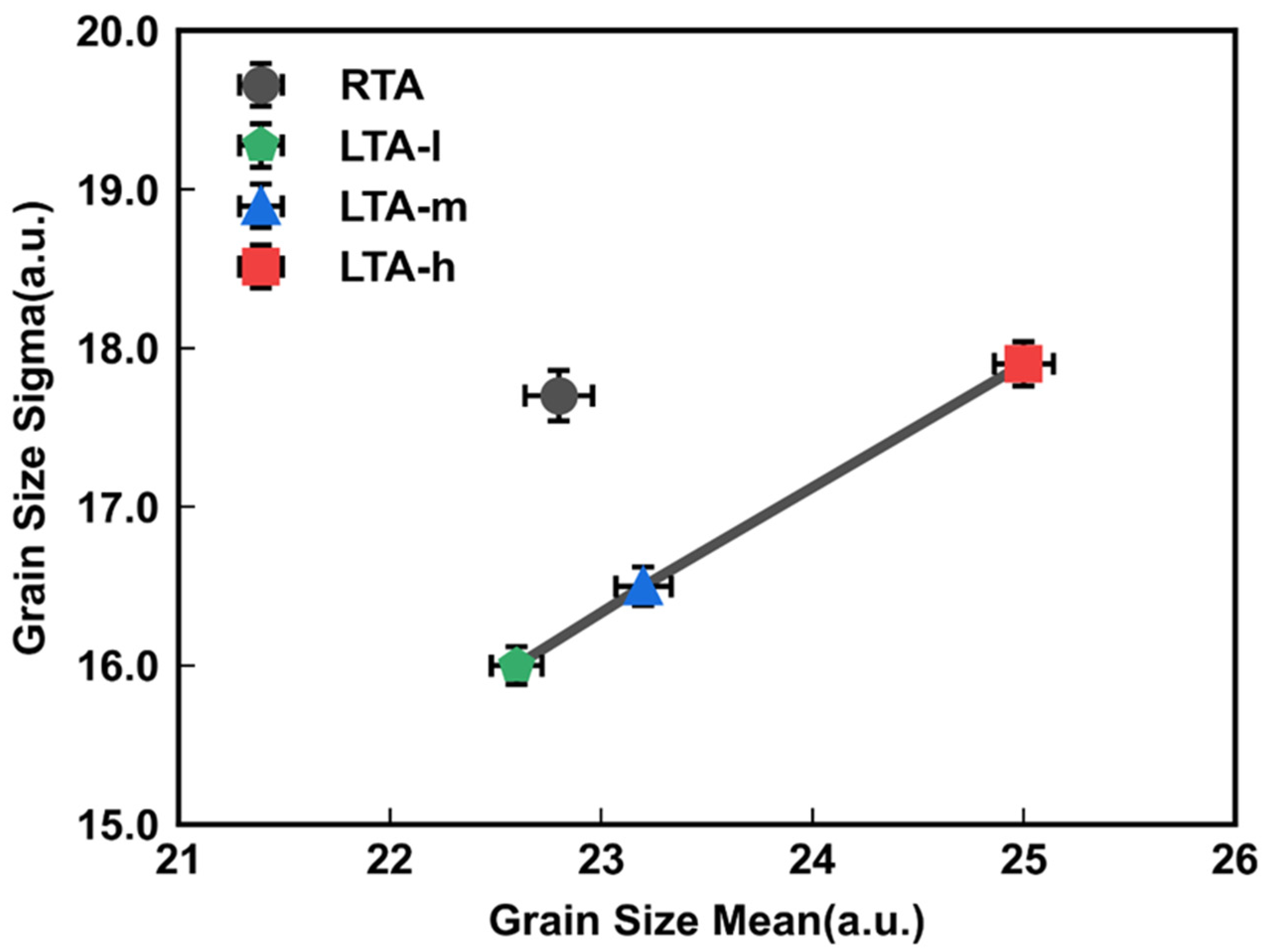 Micromachines 14 00230 g006