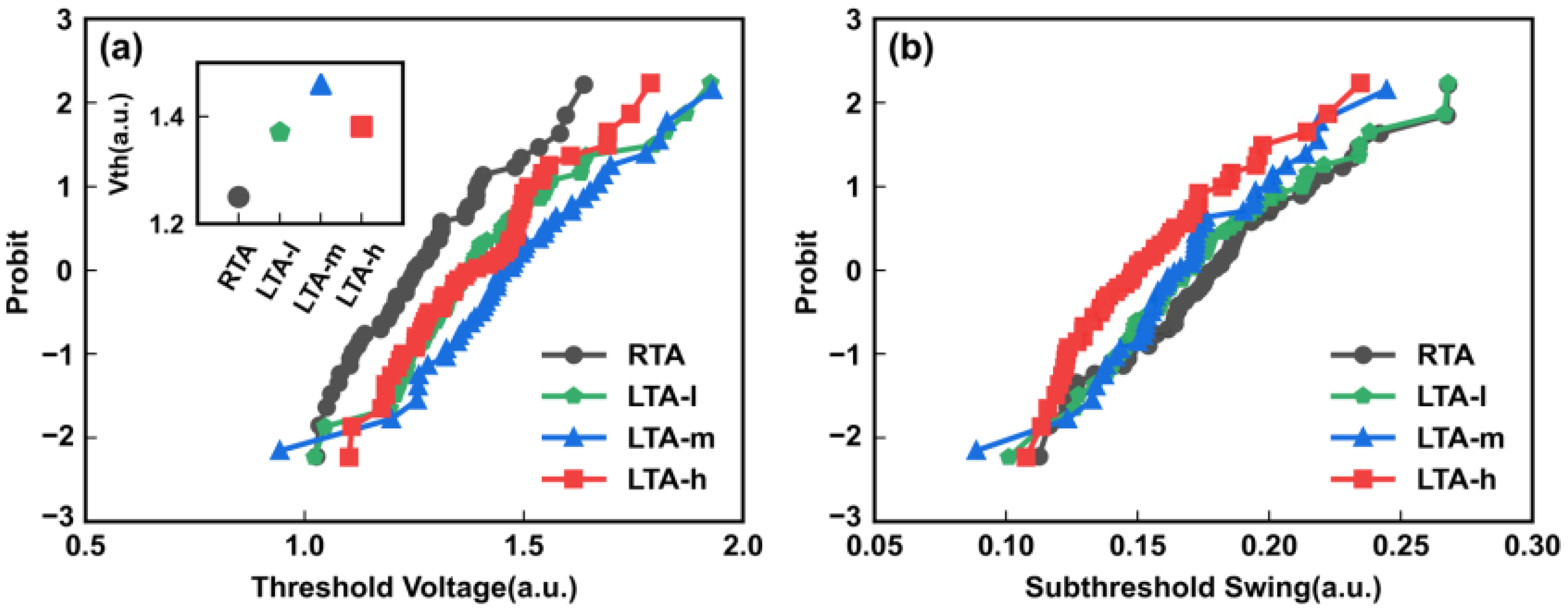 Micromachines 14 00230 g007
