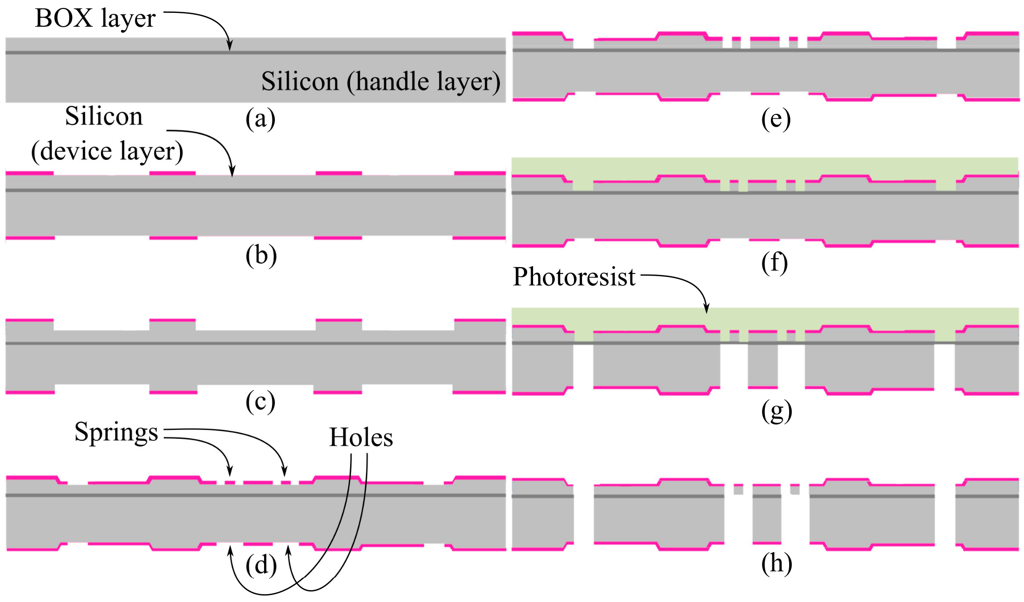Micromachines 14 00231 g005