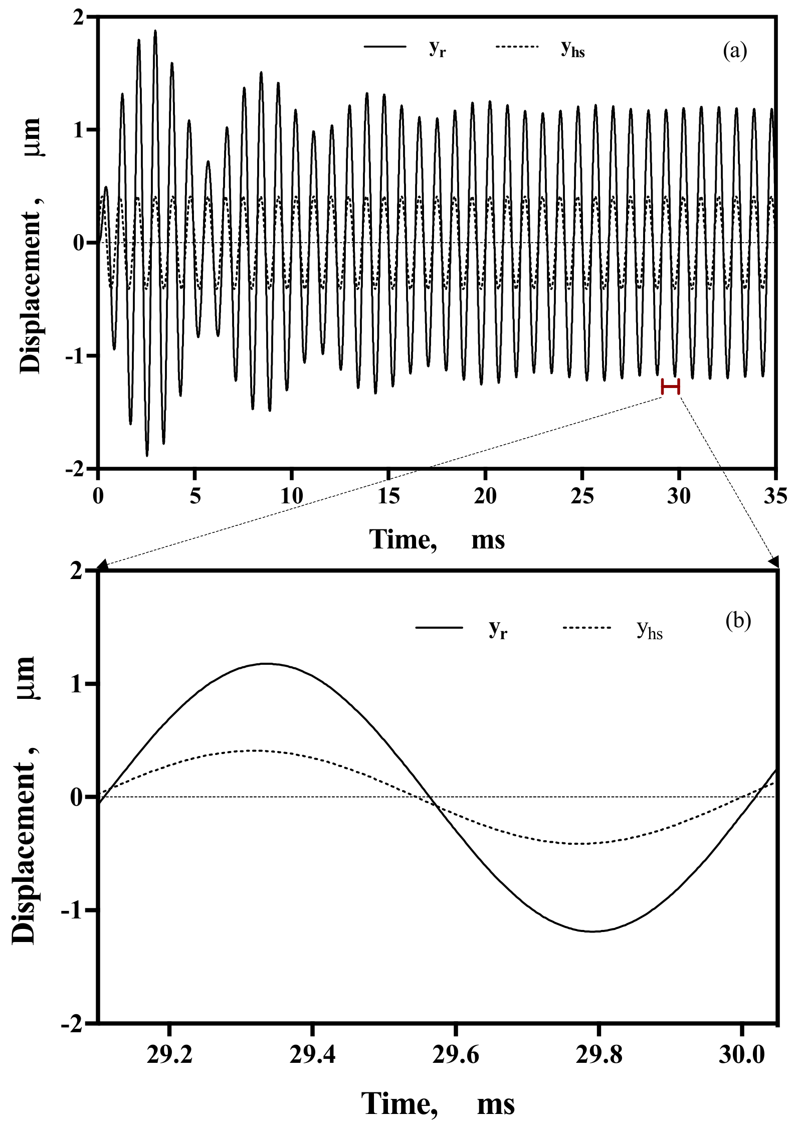 Micromachines 14 00231 g010
