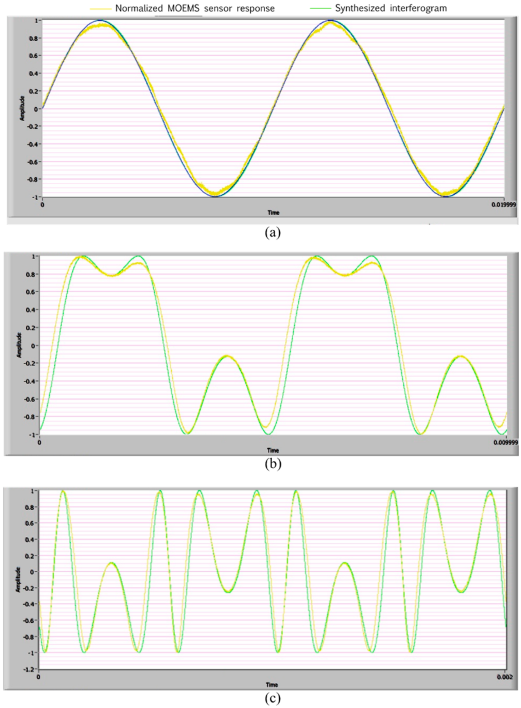 Micromachines 14 00231 g013