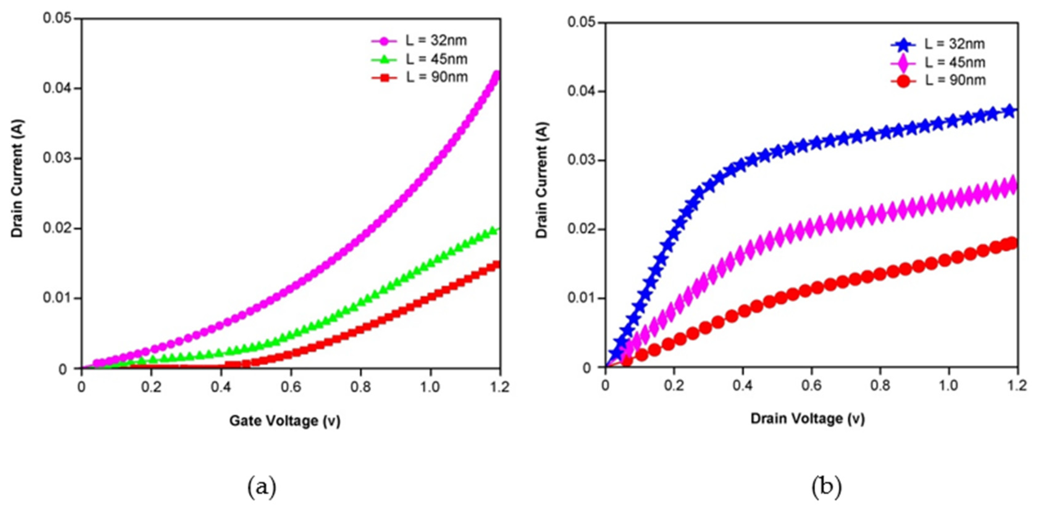Micromachines 14 00232 g002 550
